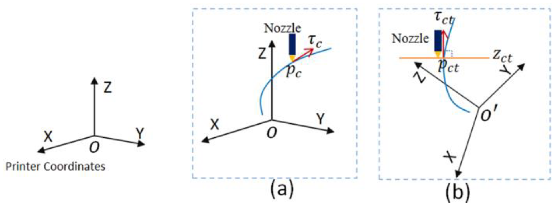 Materials 13 02023 g009