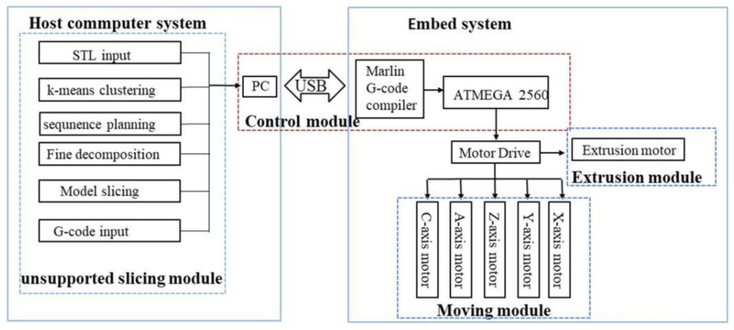 Materials 13 02023 g011
