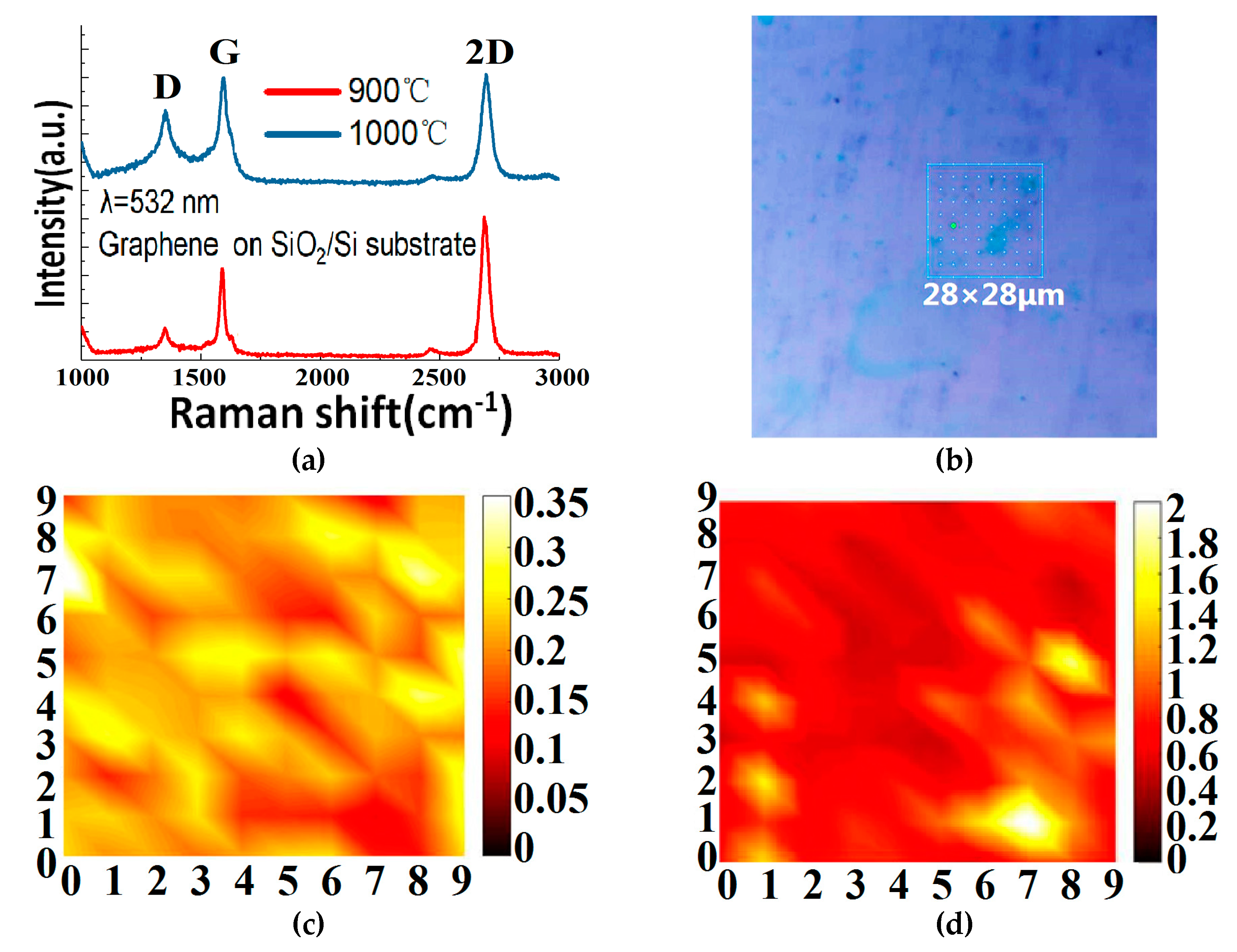 Materials 13 02026 g006