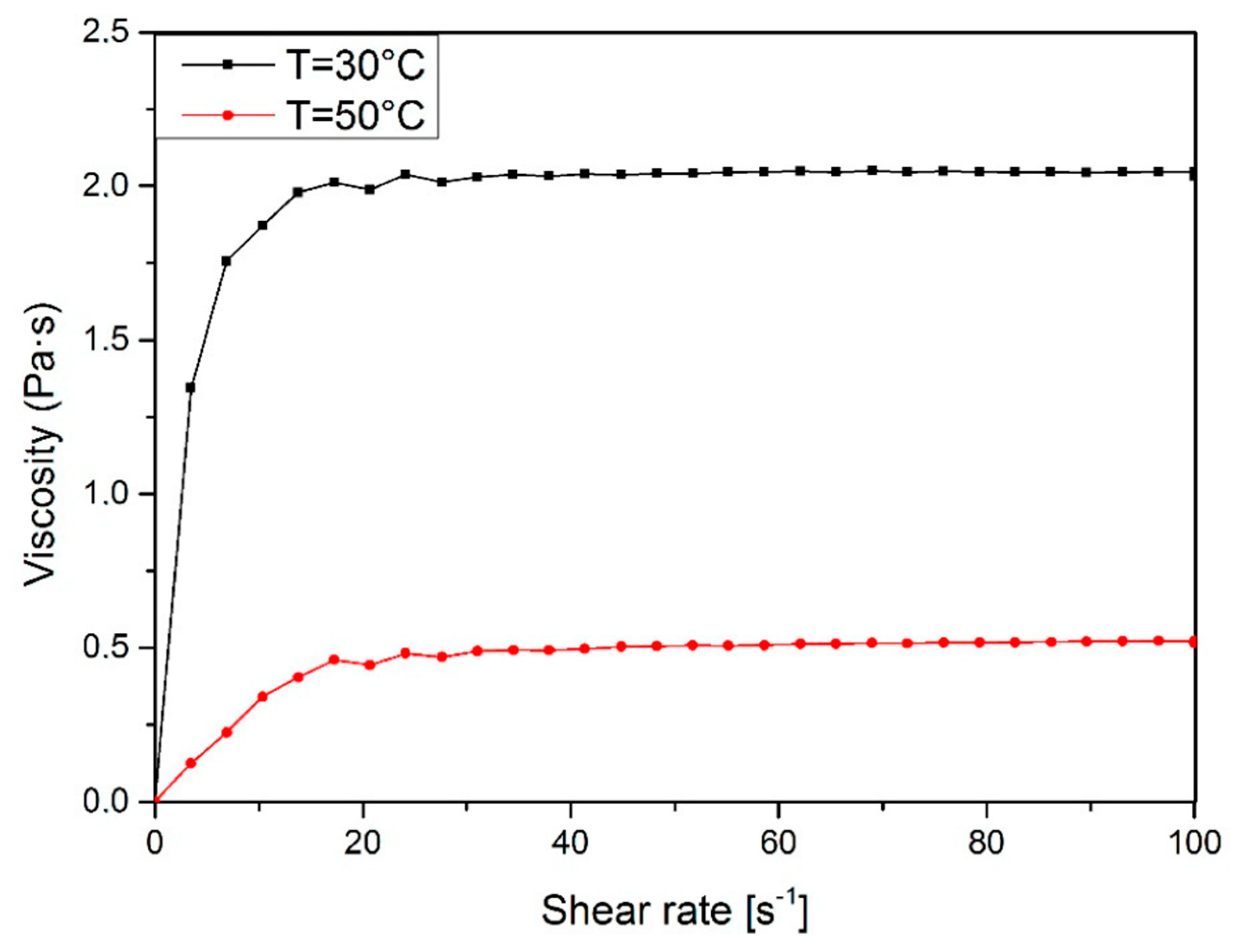 Materials 13 02028 g005