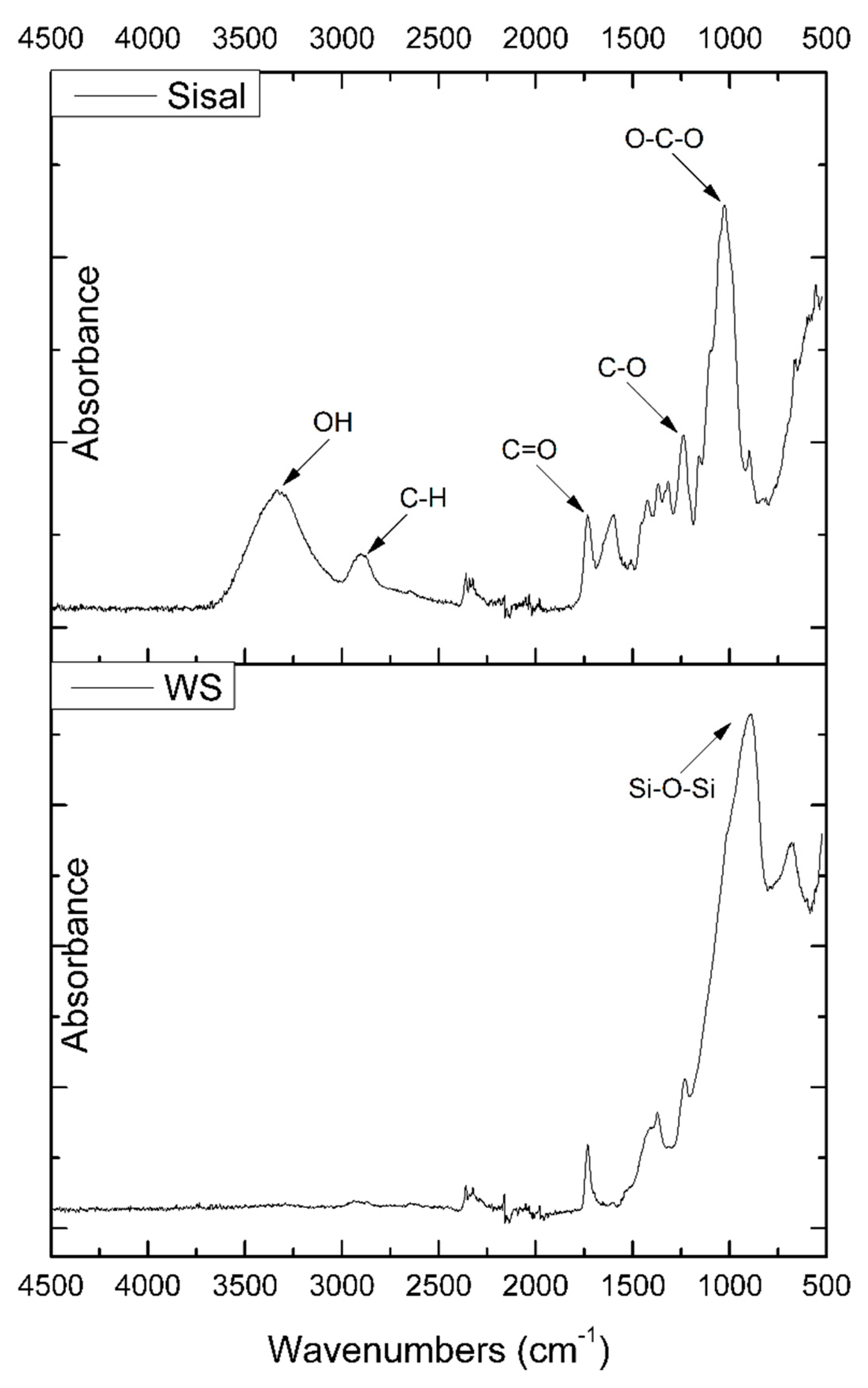 Materials 13 02028 g006