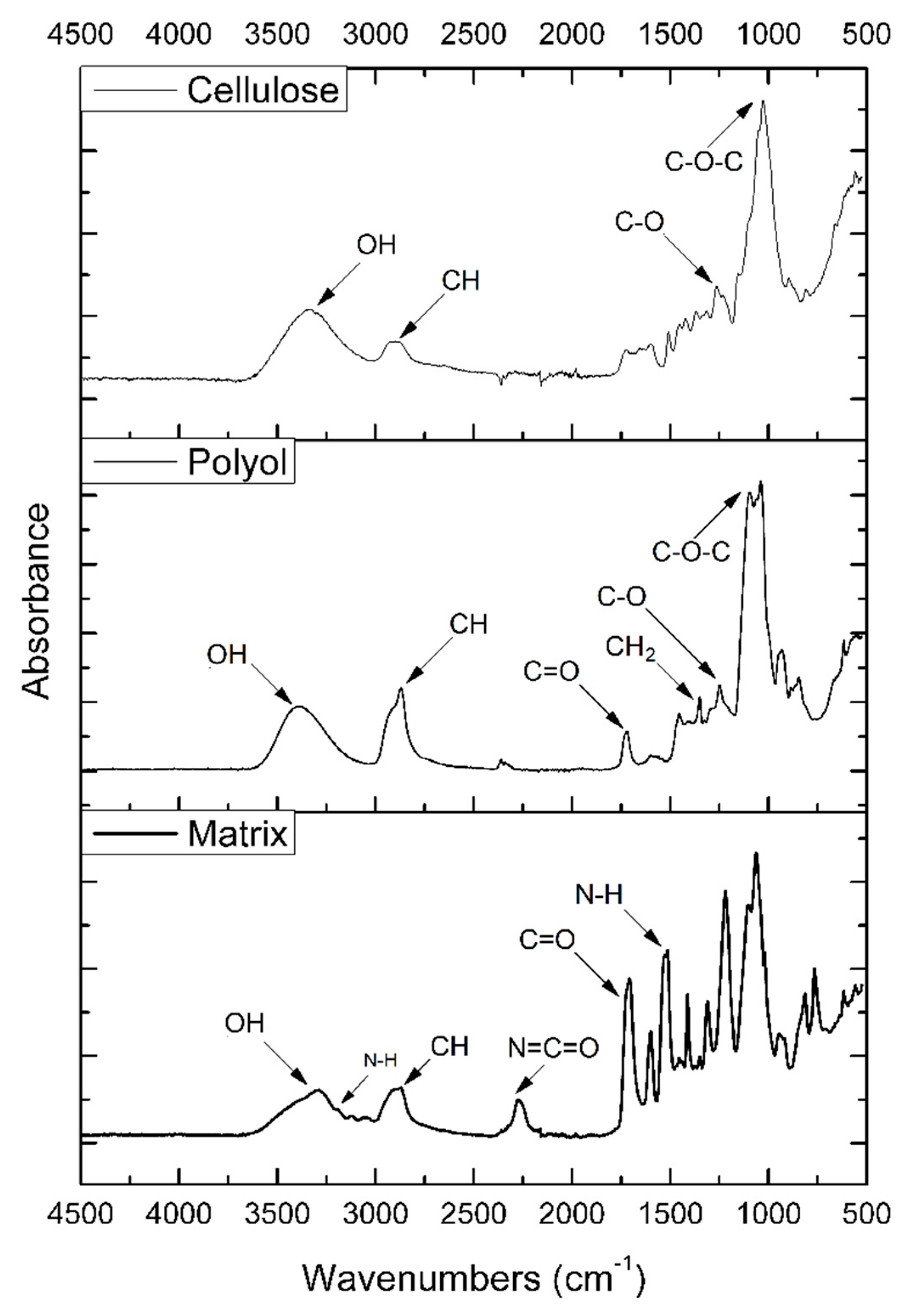 Materials 13 02028 g007