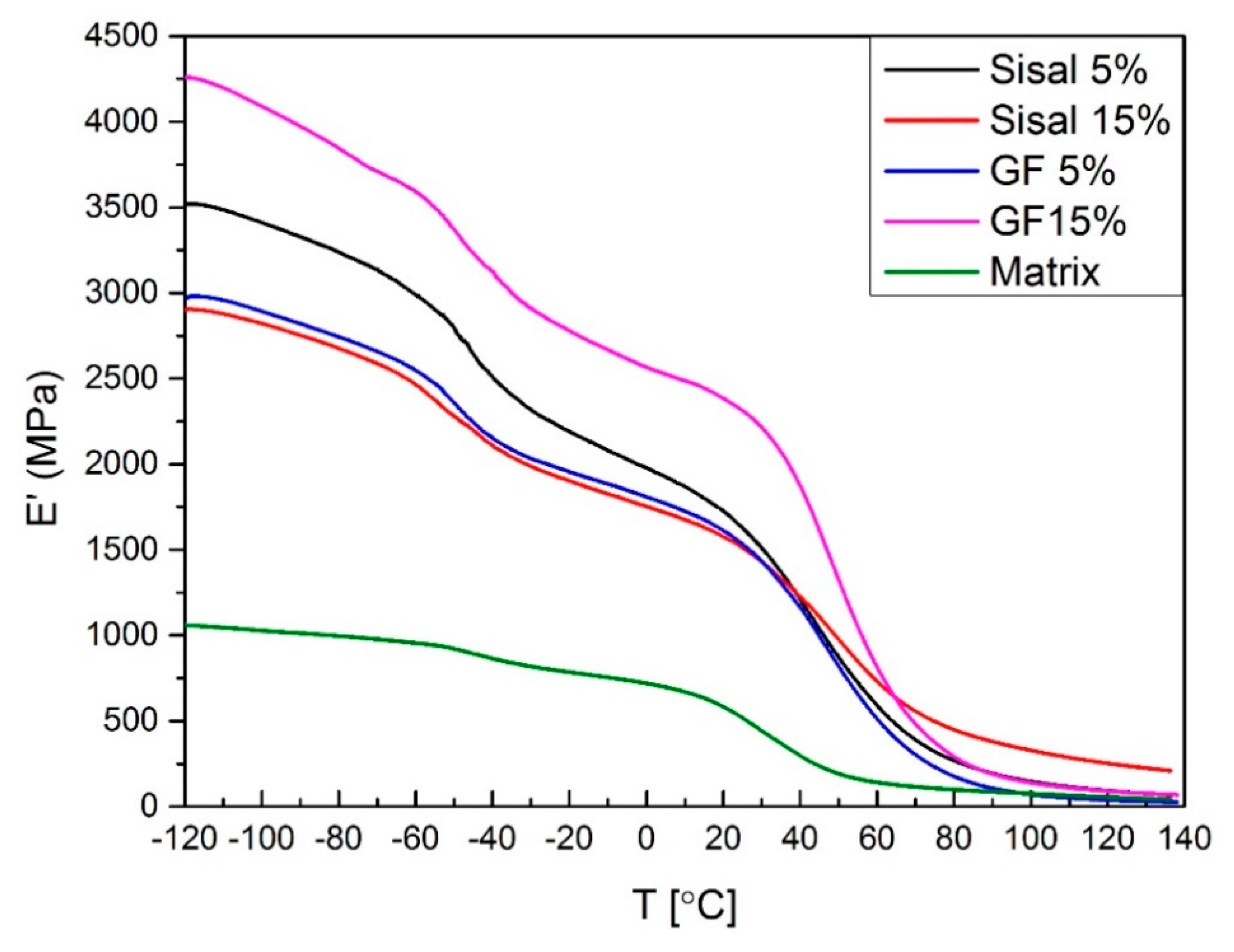 Materials 13 02028 g008