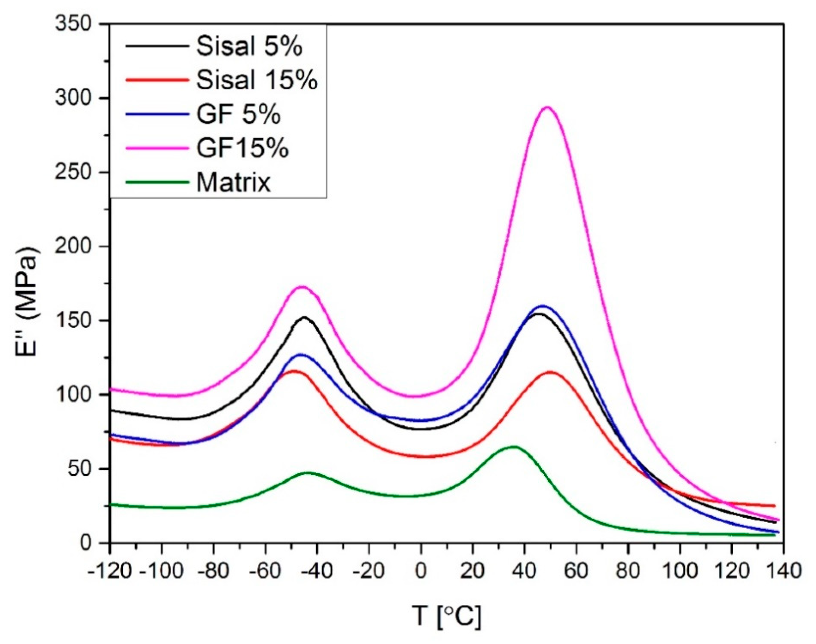 Materials 13 02028 g010