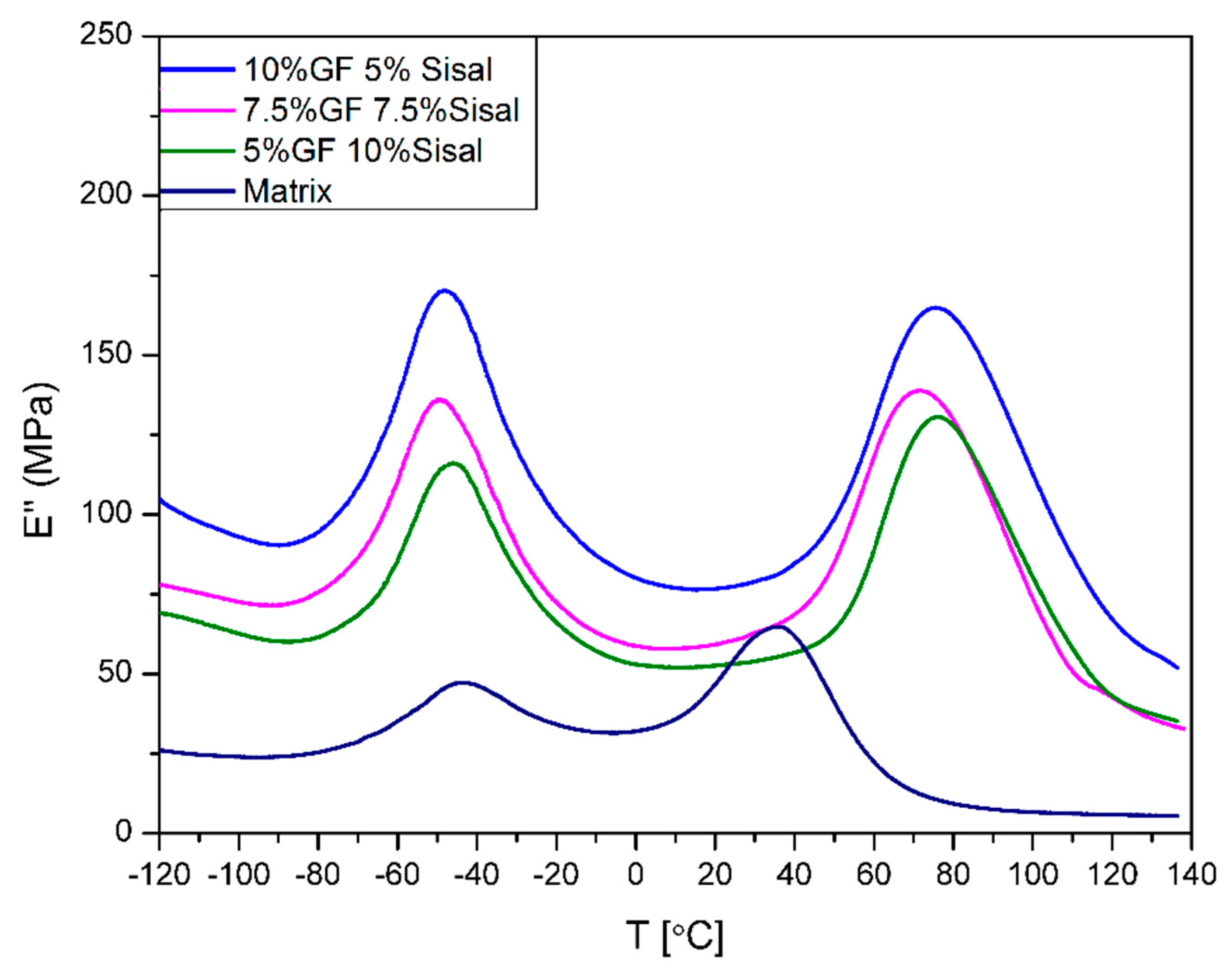 Materials 13 02028 g011
