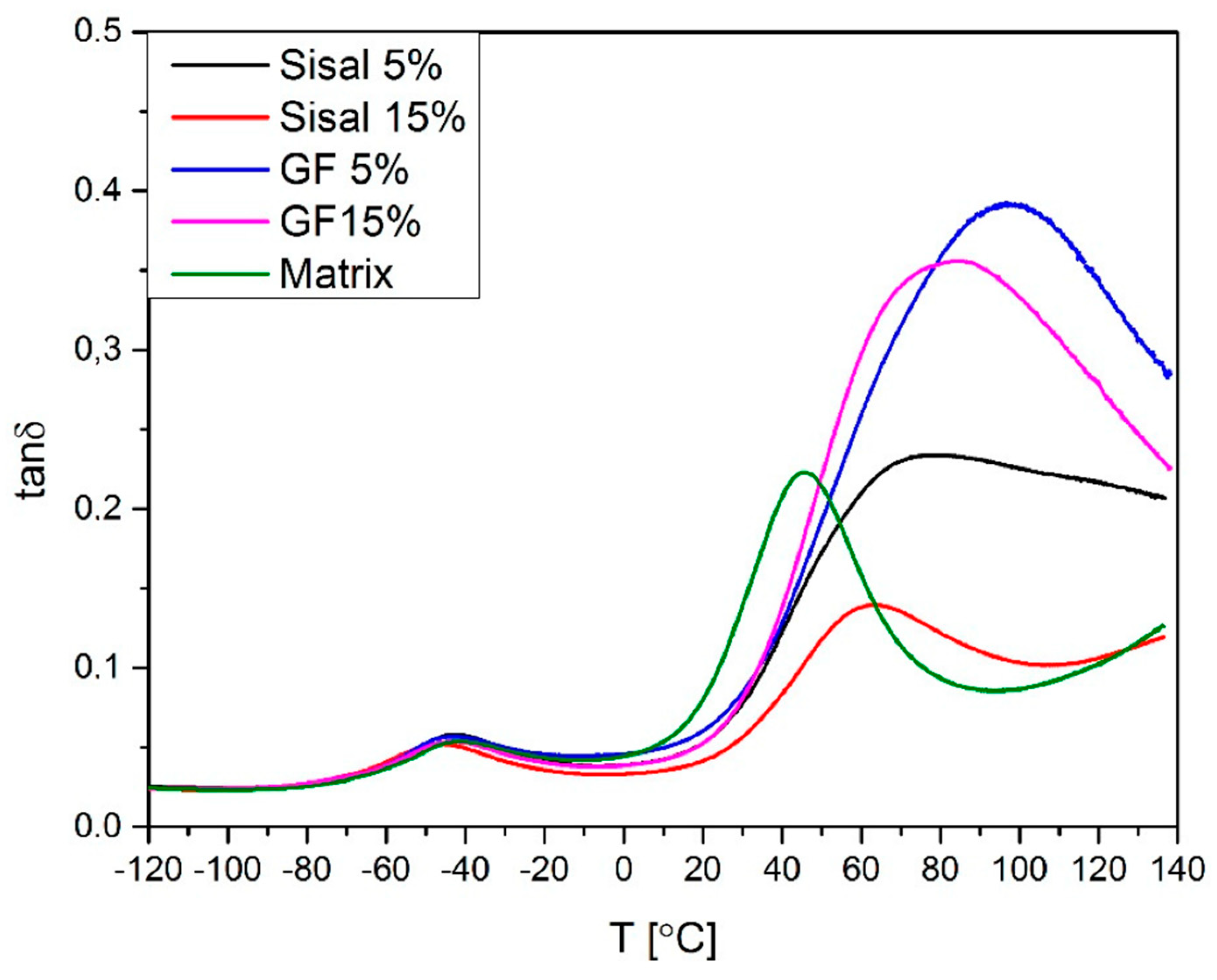 Materials 13 02028 g012