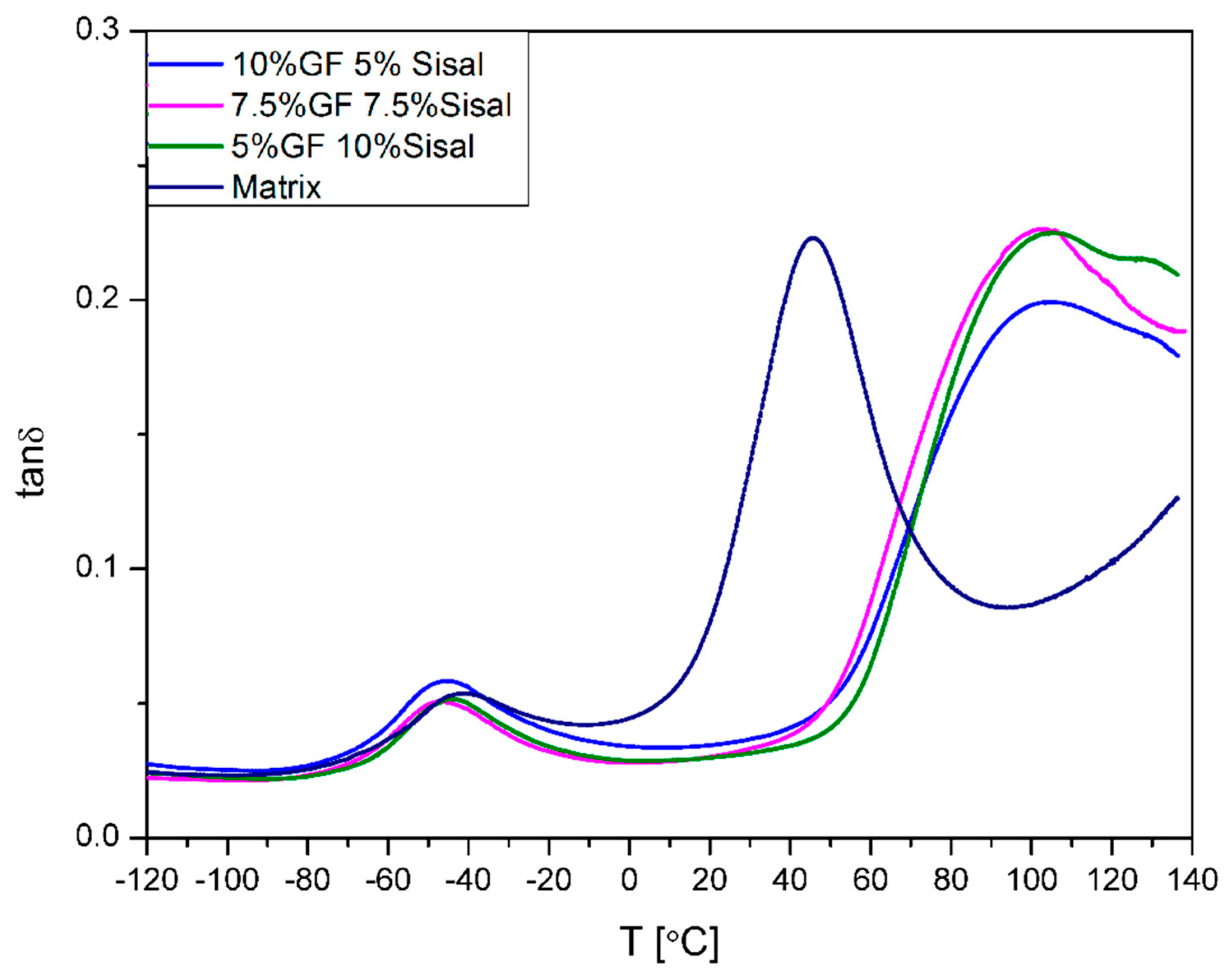 Materials 13 02028 g013