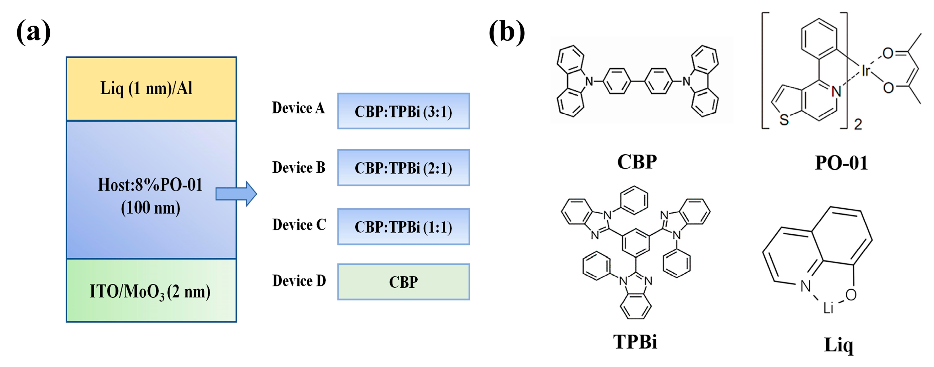 Highly Efficient Single-Layer Phosphorescent Organic Light Highly Efficient Single-Layer Phosphorescent Organic Light