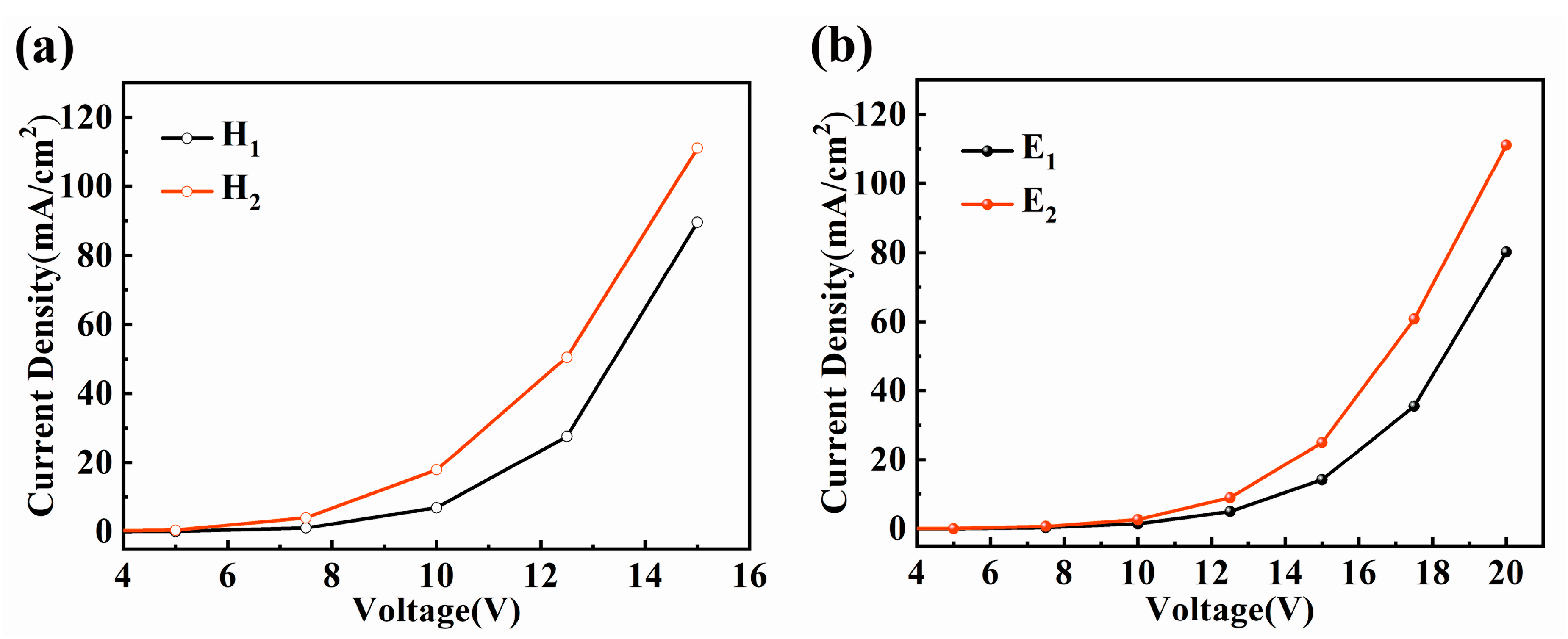 Highly Efficient Single-Layer Phosphorescent Organic Light Highly Efficient Single-Layer Phosphorescent Organic Light