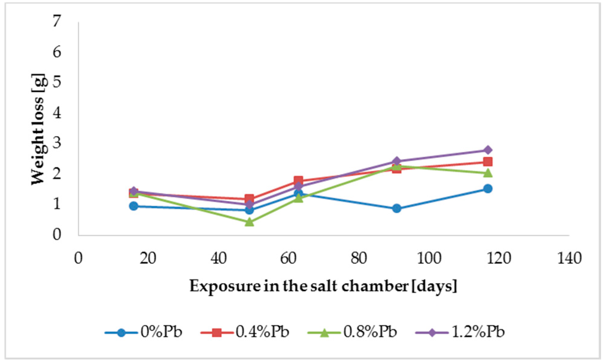 Materials 13 02031 g003 550