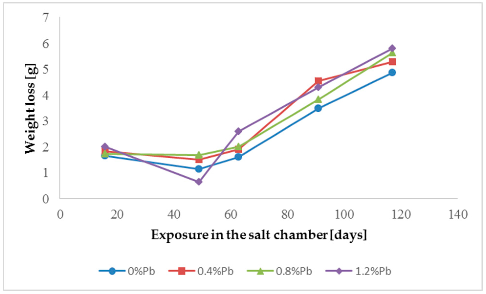 Materials 13 02031 g004 550