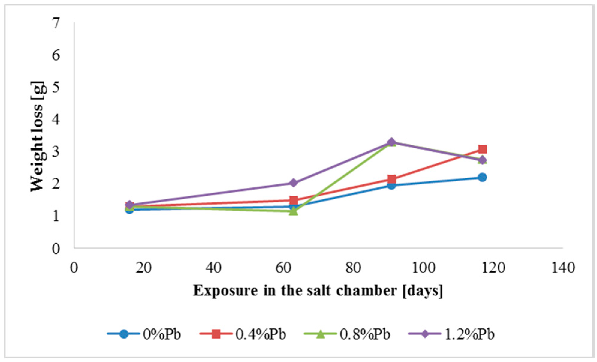 Materials 13 02031 g005 550