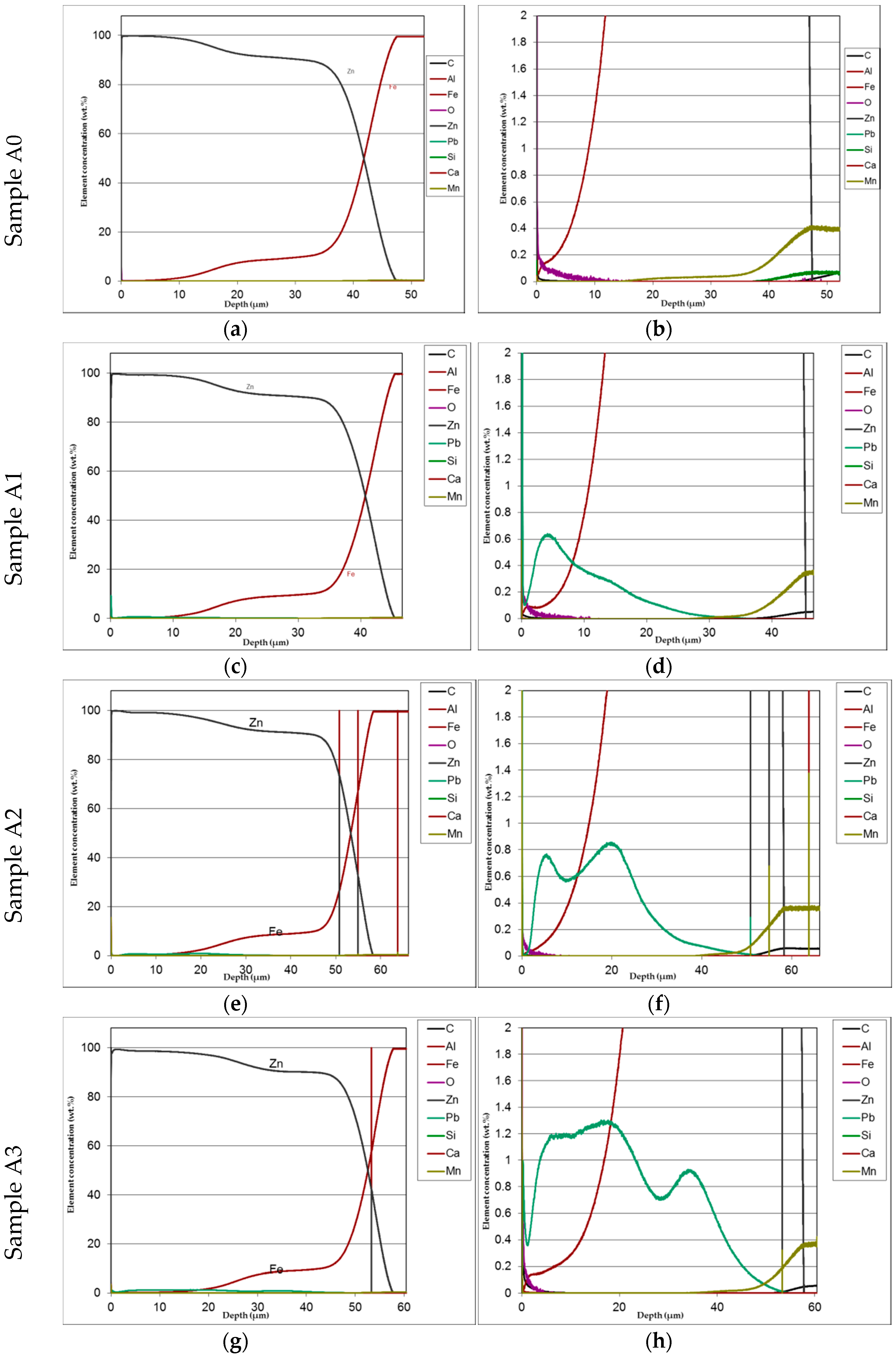 Materials 13 02031 g007 550