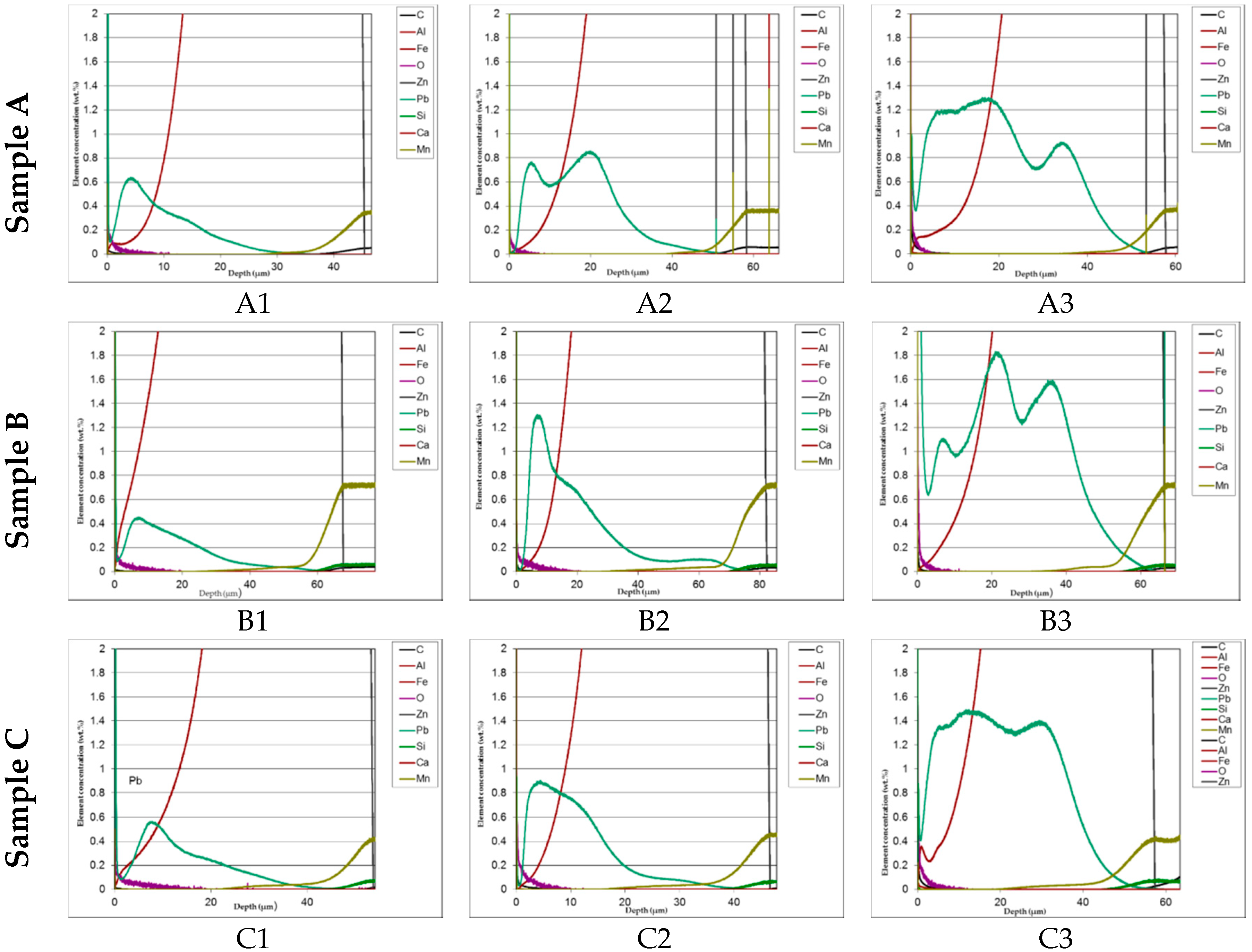 Materials 13 02031 g008 550