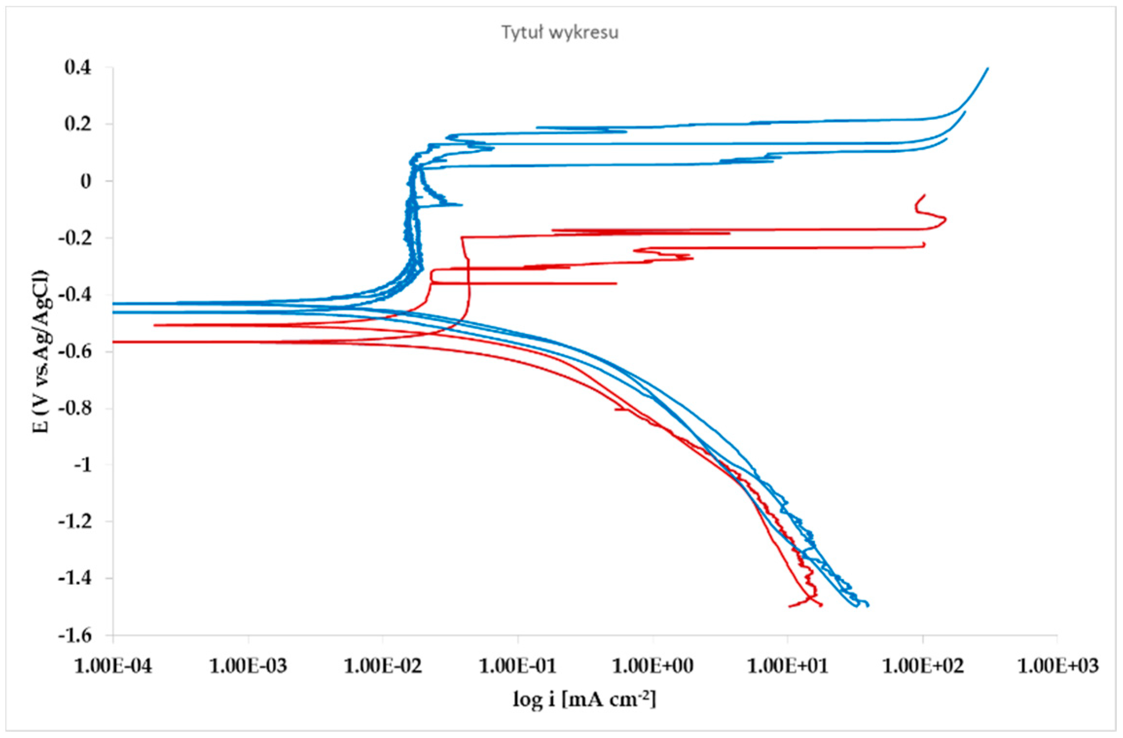Materials 13 02031 g011 550