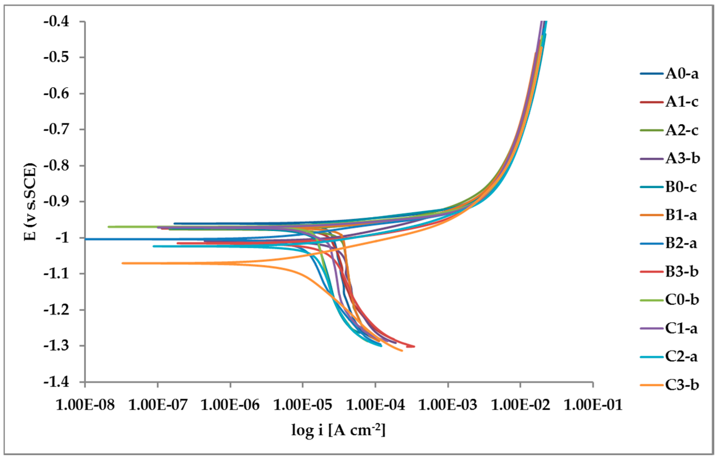 Materials 13 02031 g012 550