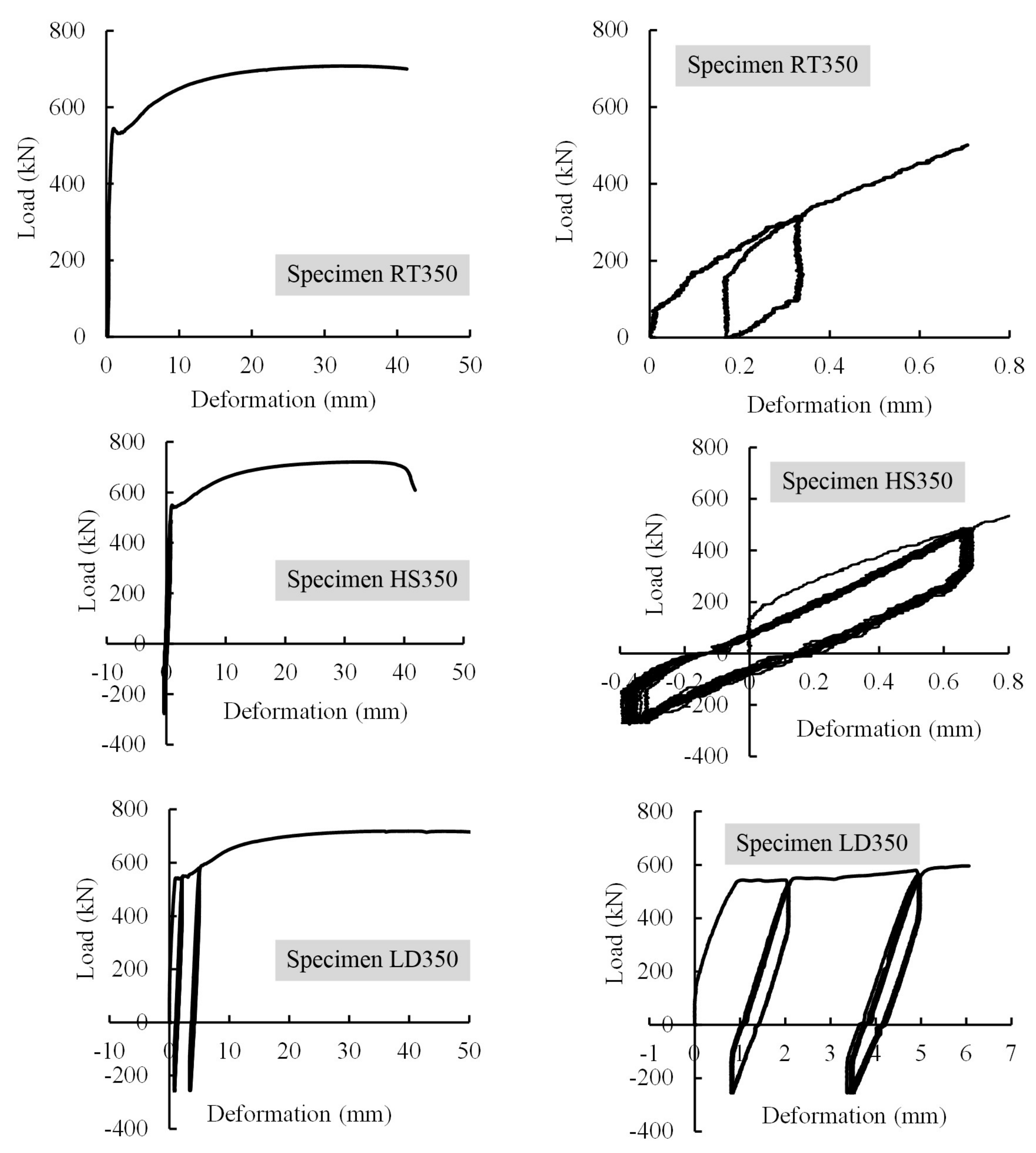 Materials 13 02037 g010