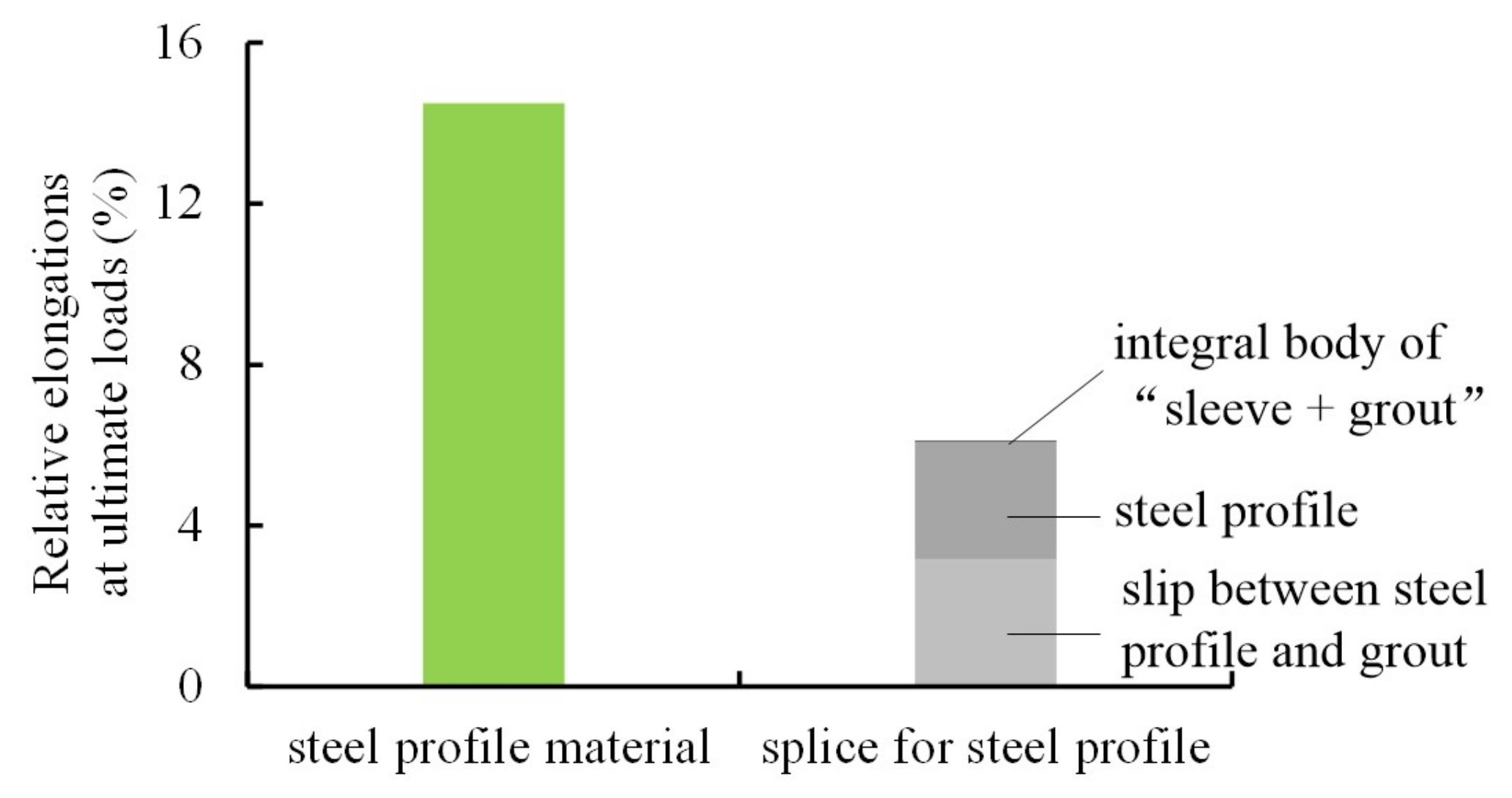 Materials 13 02037 g012