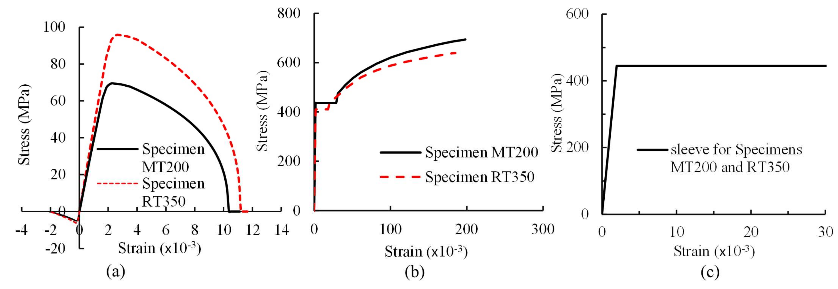 Materials 13 02037 g013