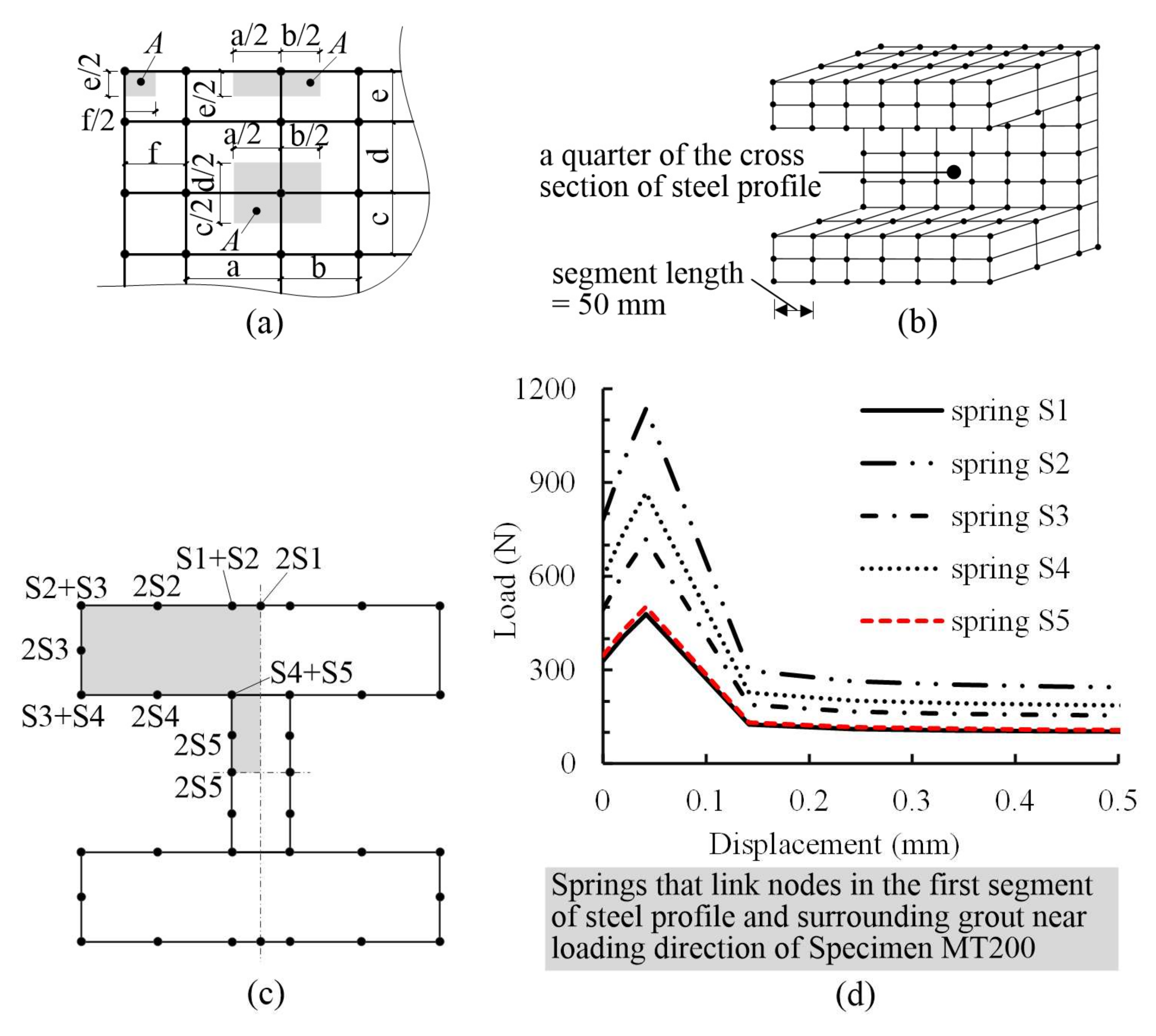 Materials 13 02037 g014
