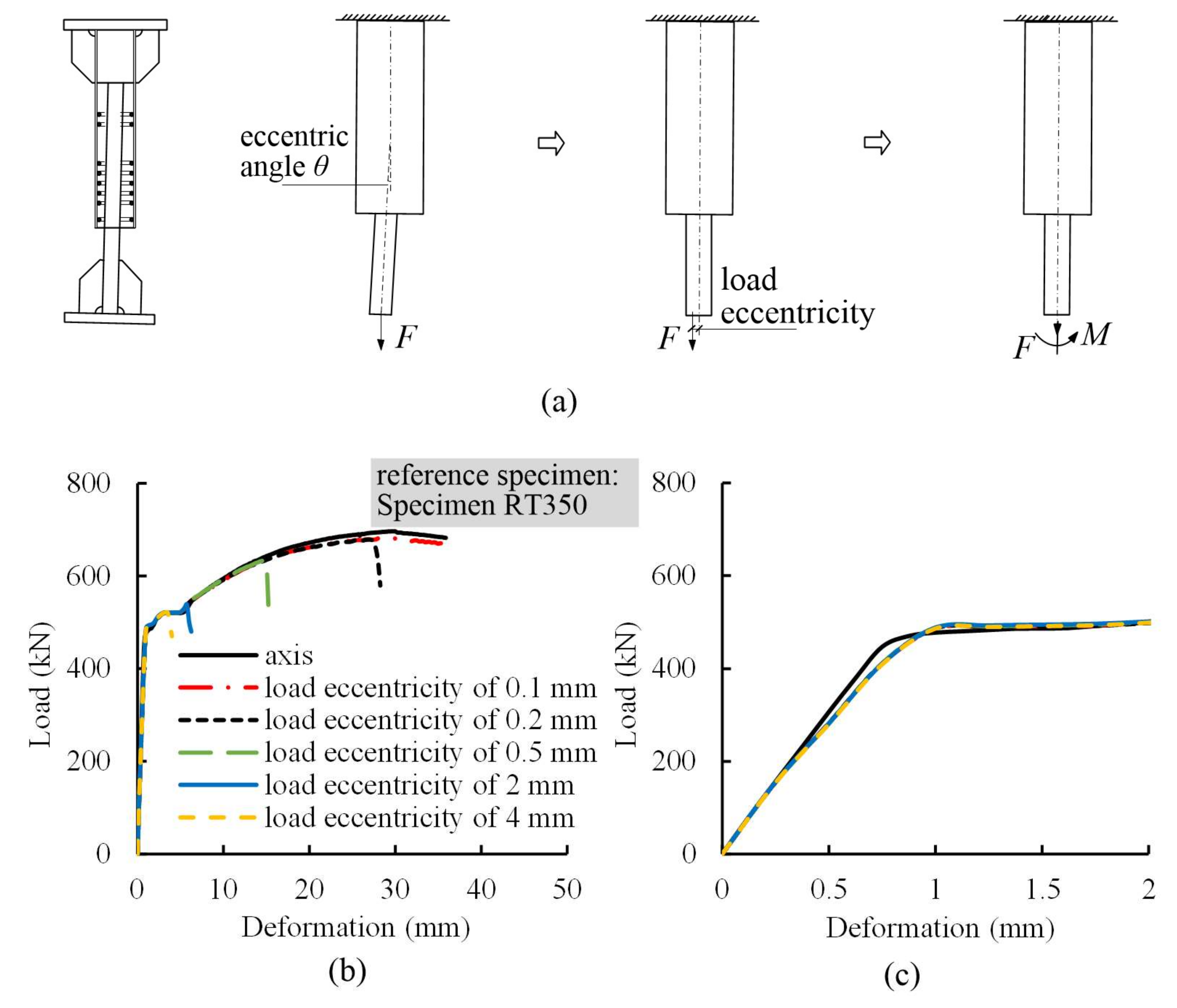 Materials 13 02037 g021