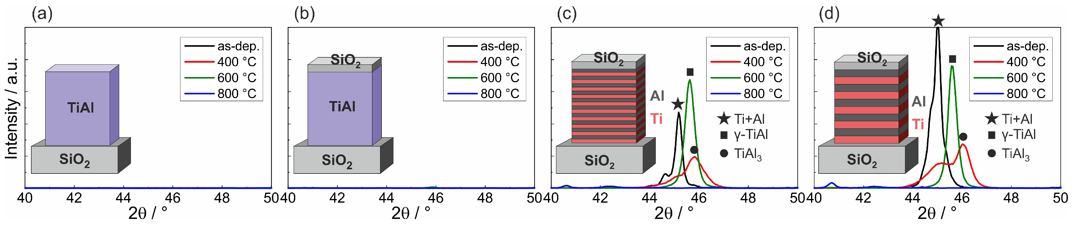 Materials 13 02039 g001