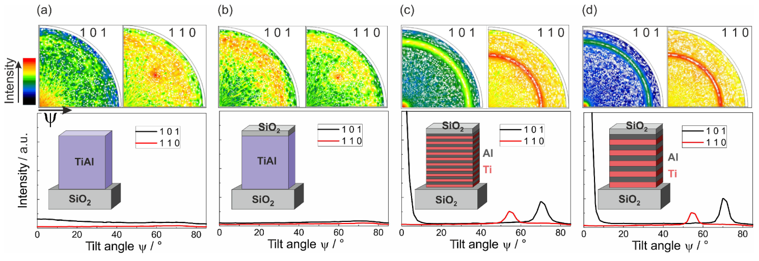 Materials 13 02039 g002
