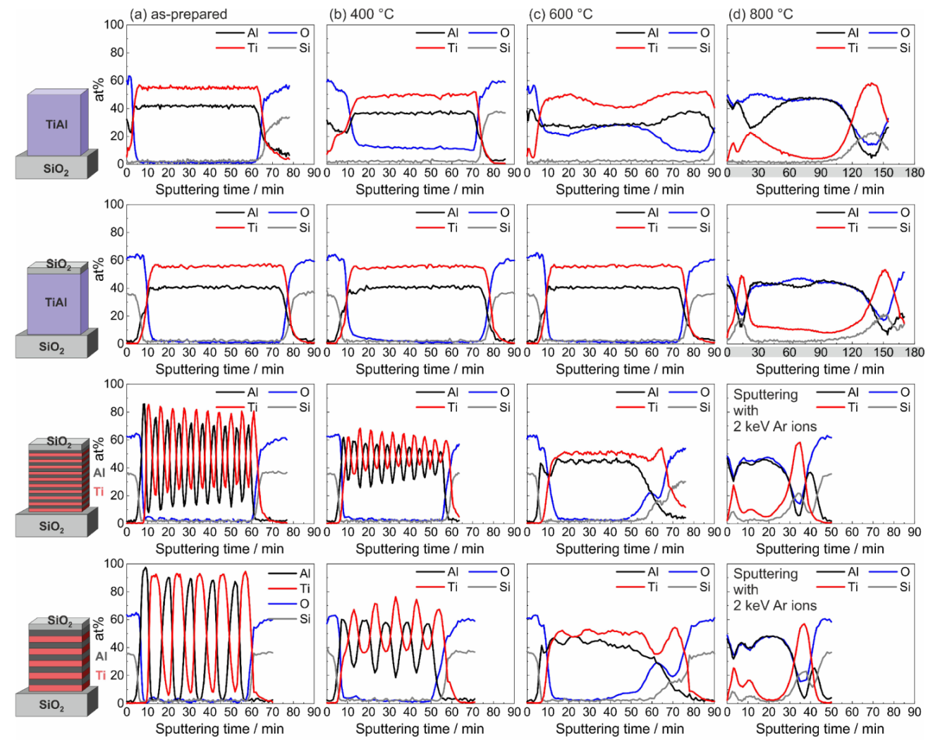 Materials 13 02039 g003