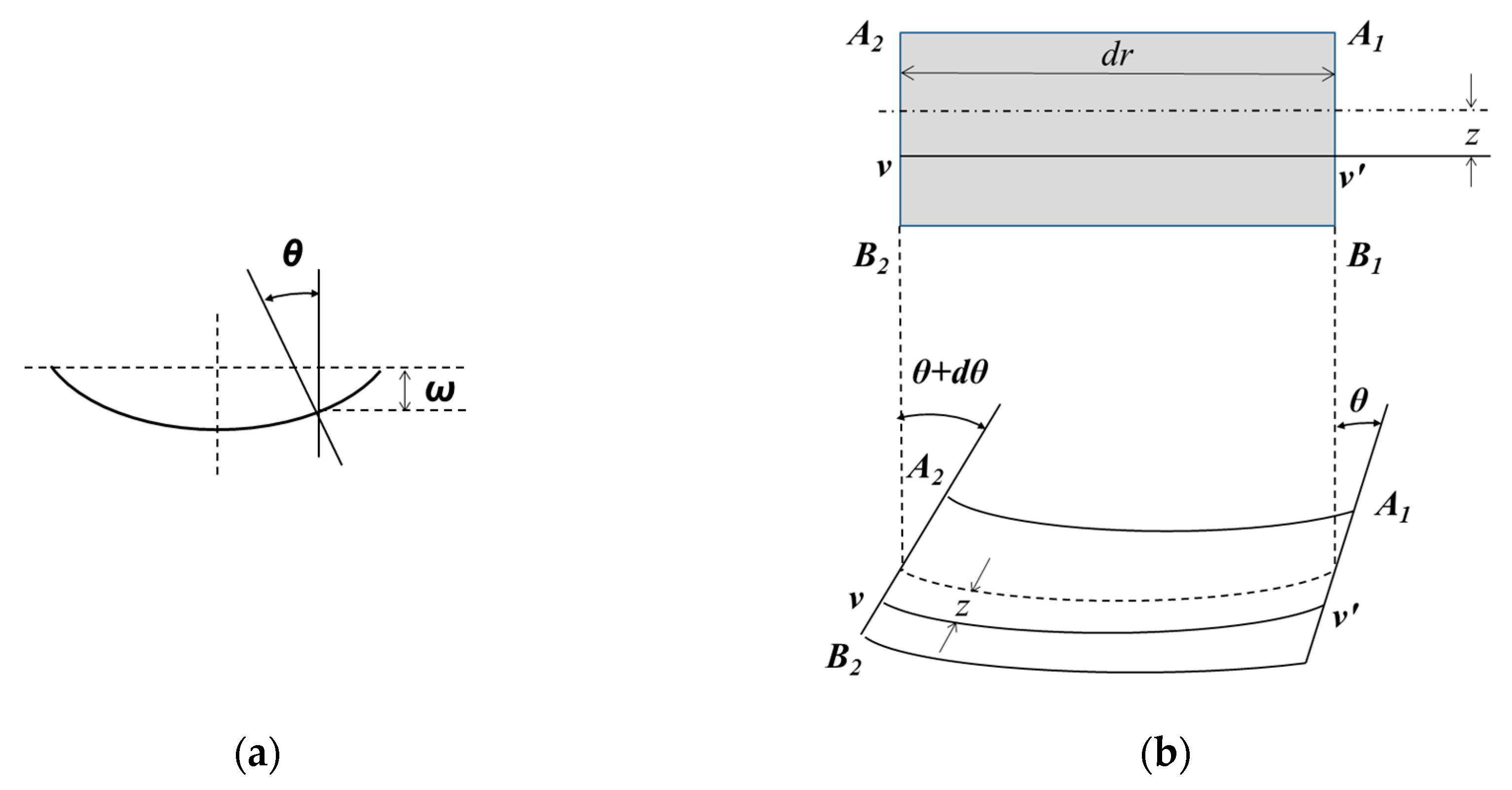 Materials 13 02043 g003