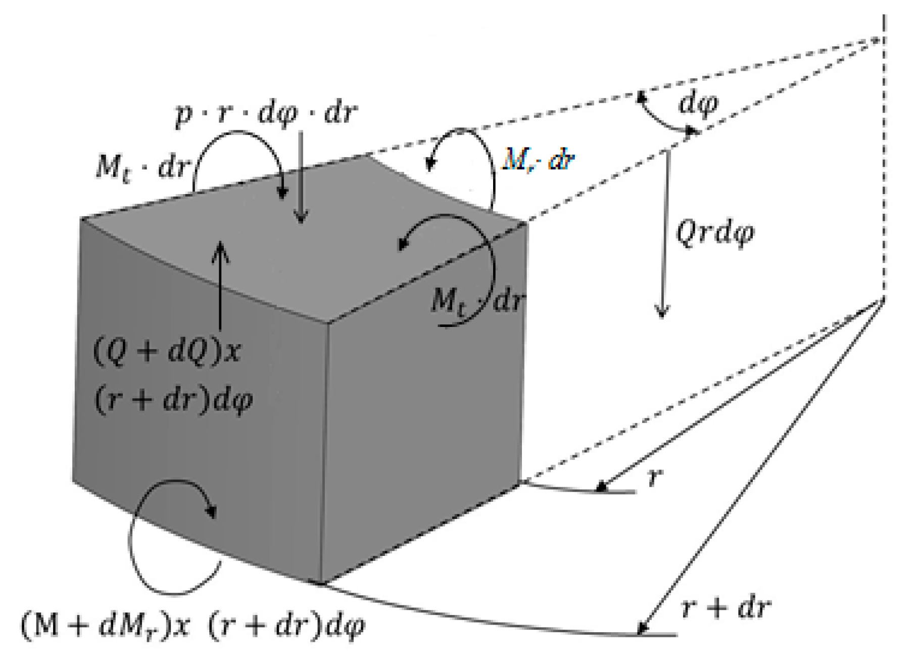 Materials 13 02043 g004