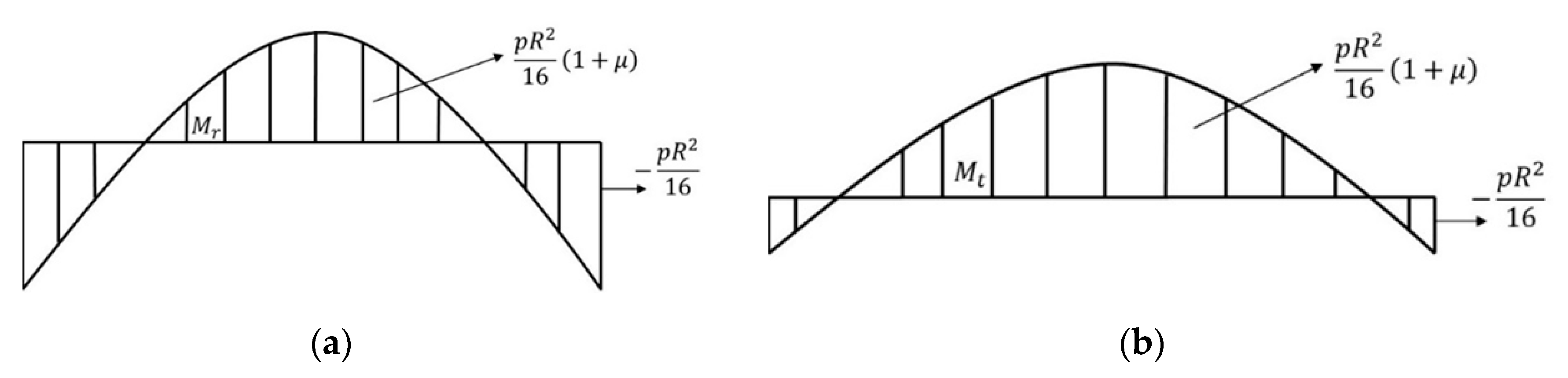 Materials 13 02043 g005