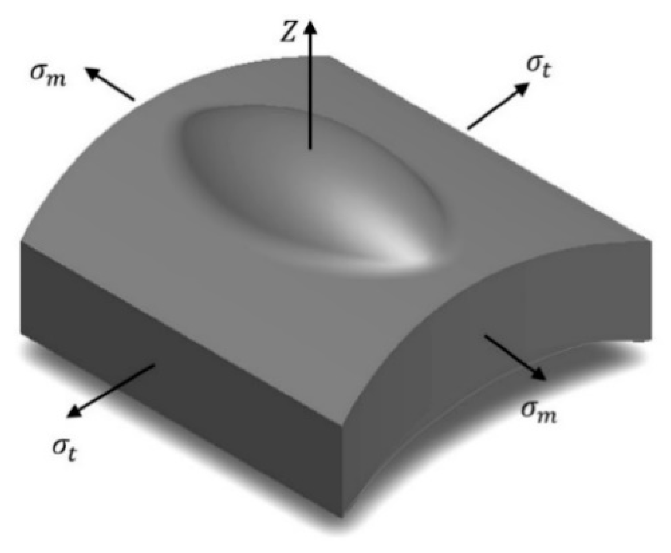 Materials 13 02043 g006