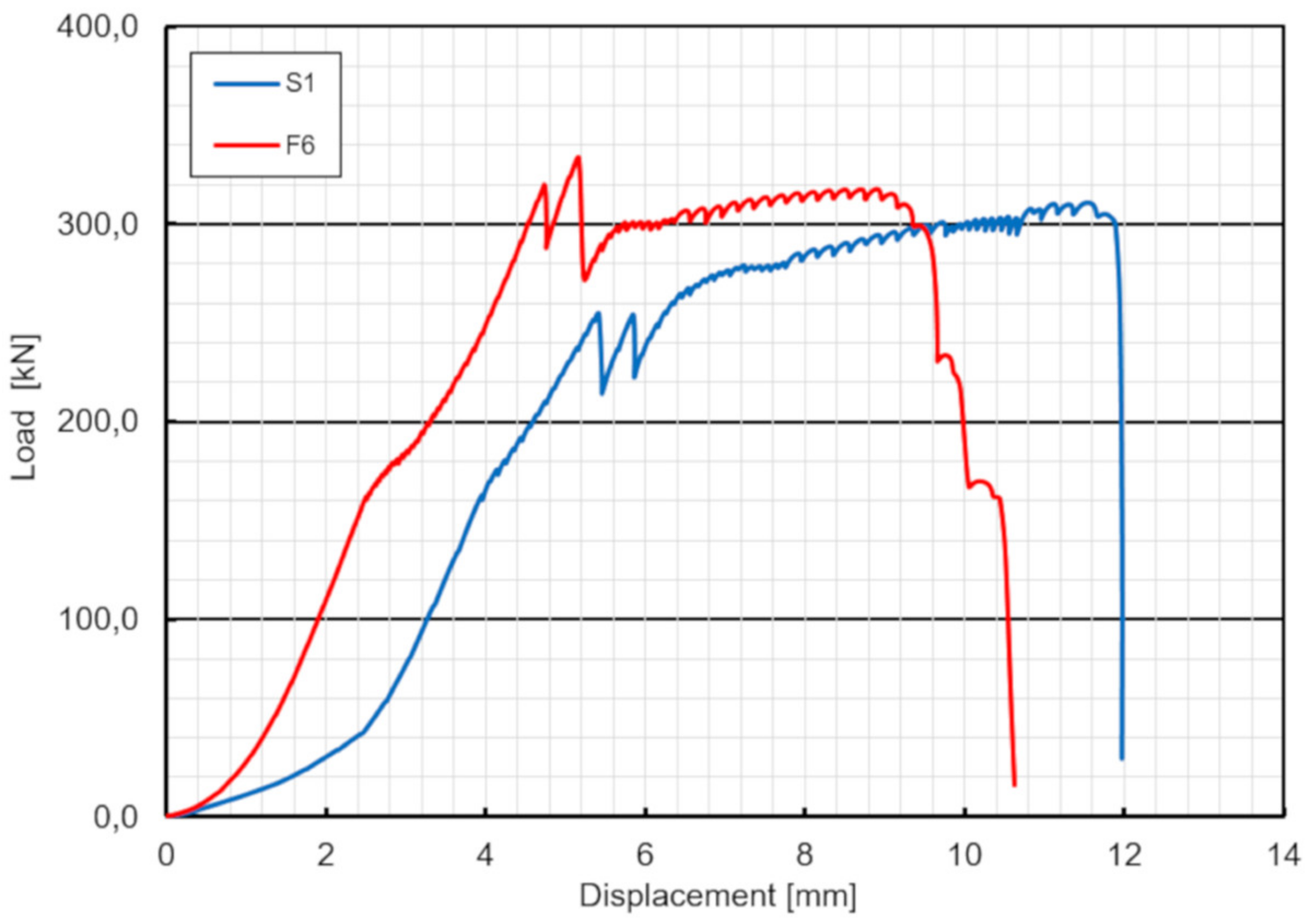 Materials 13 02045 g017 Materials 13 02045 g017