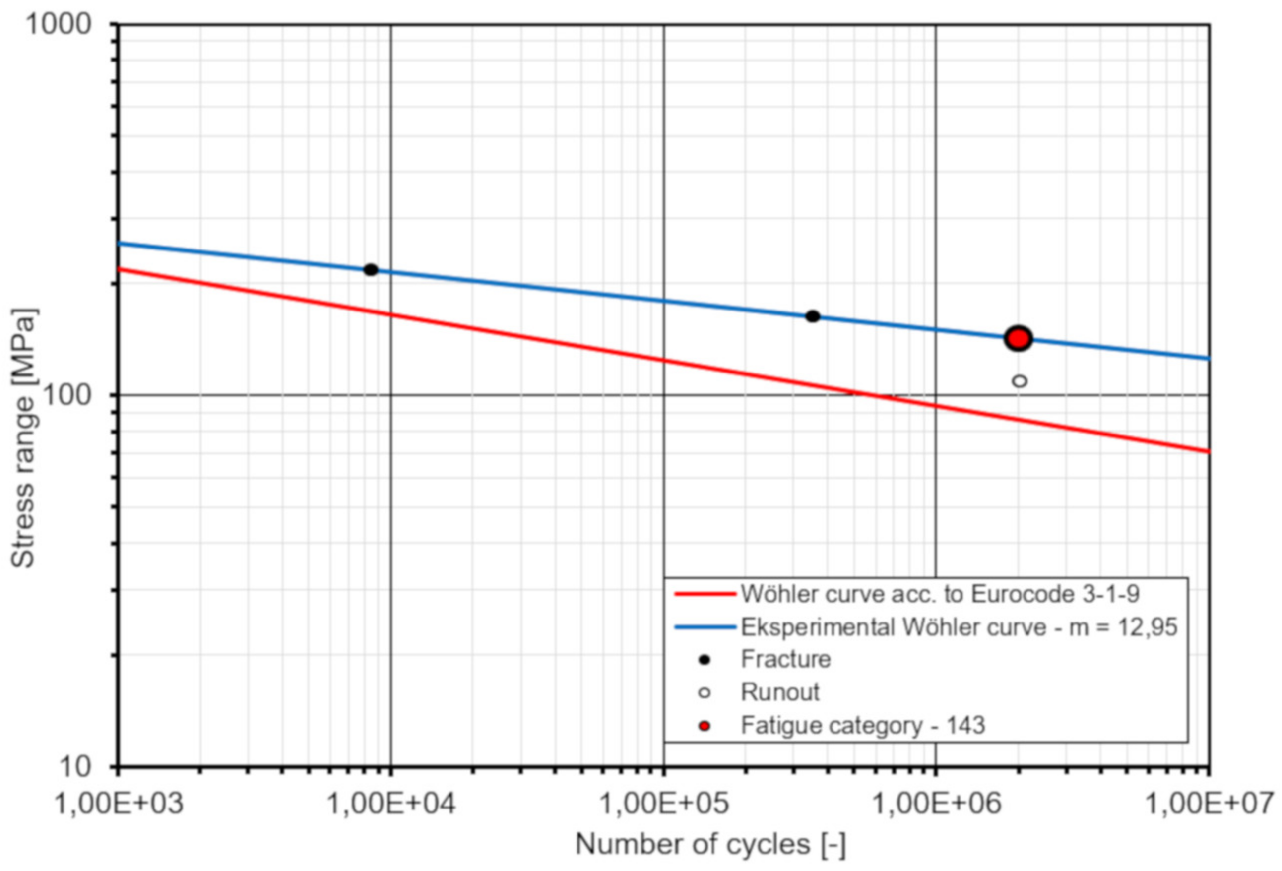 Materials 13 02045 g018 Materials 13 02045 g018