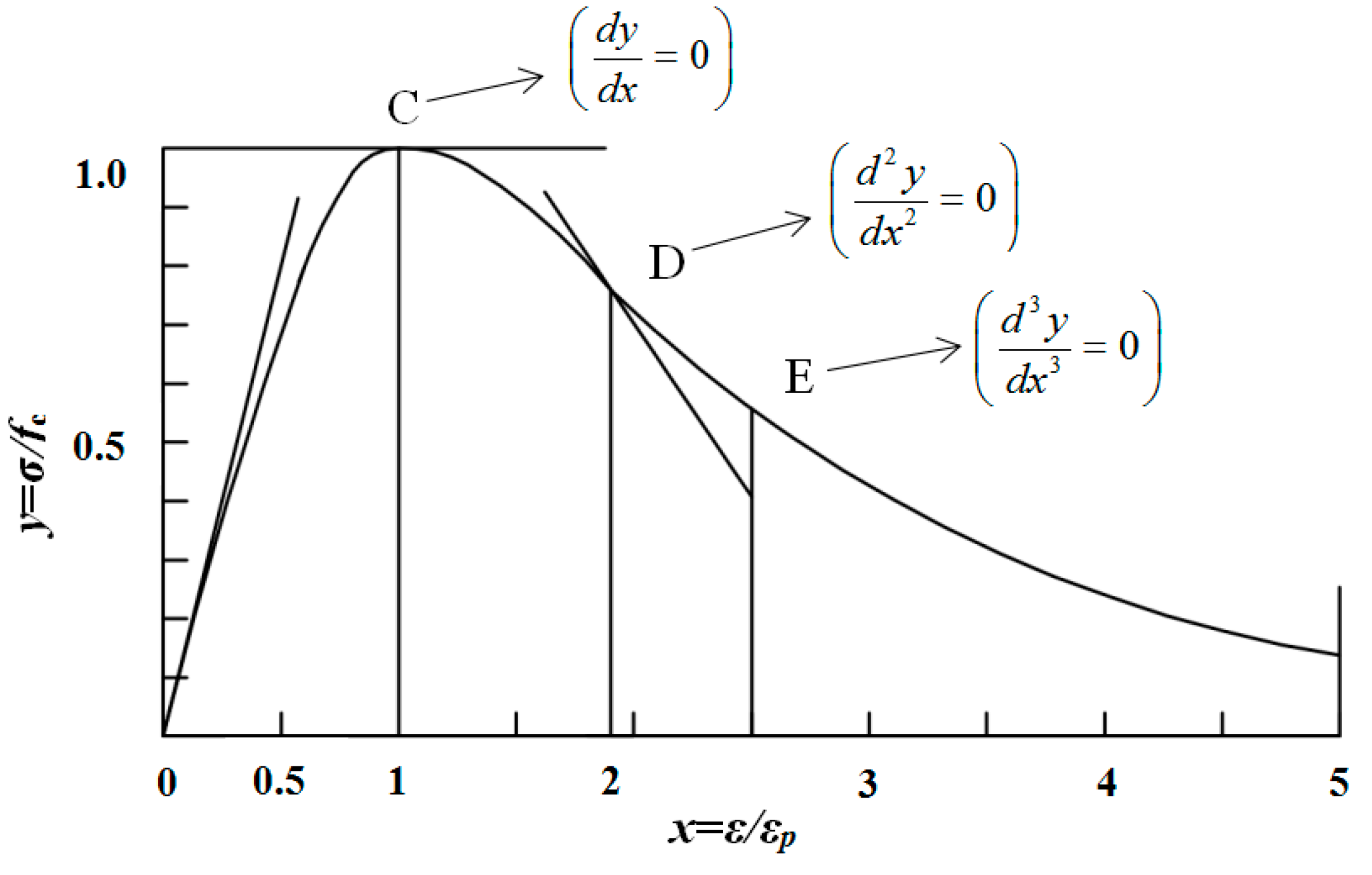 Materials 13 02048 g001