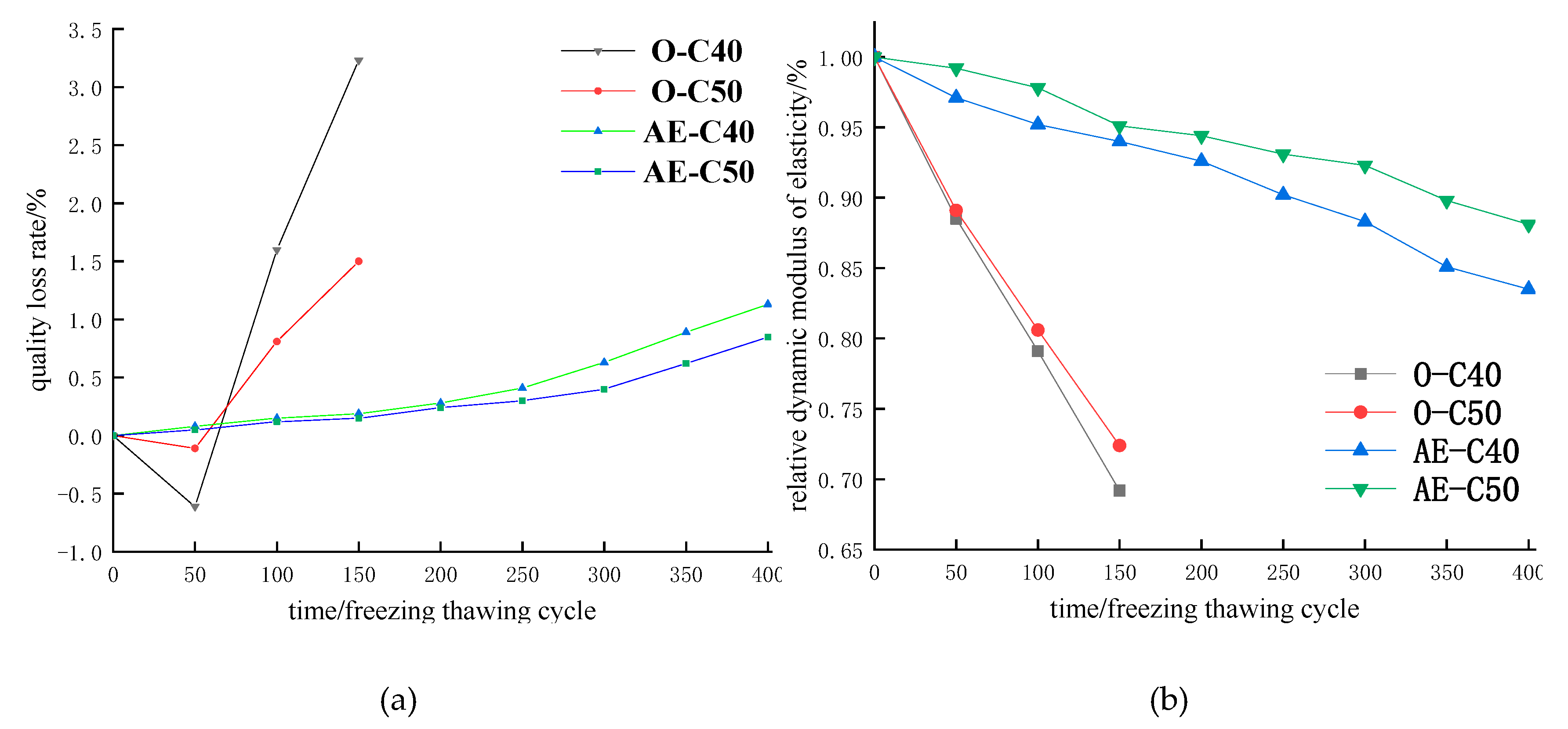 Materials 13 02048 g003