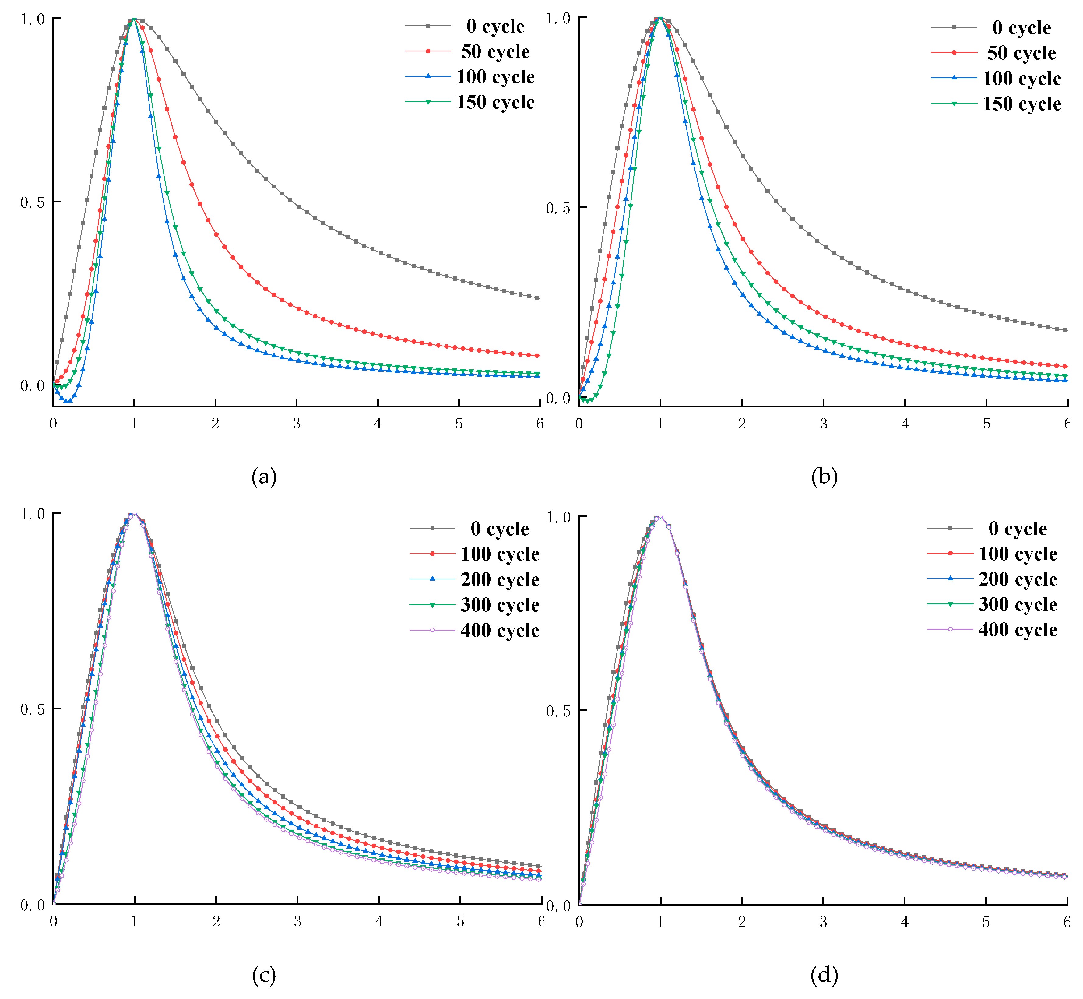 Materials 13 02048 g008