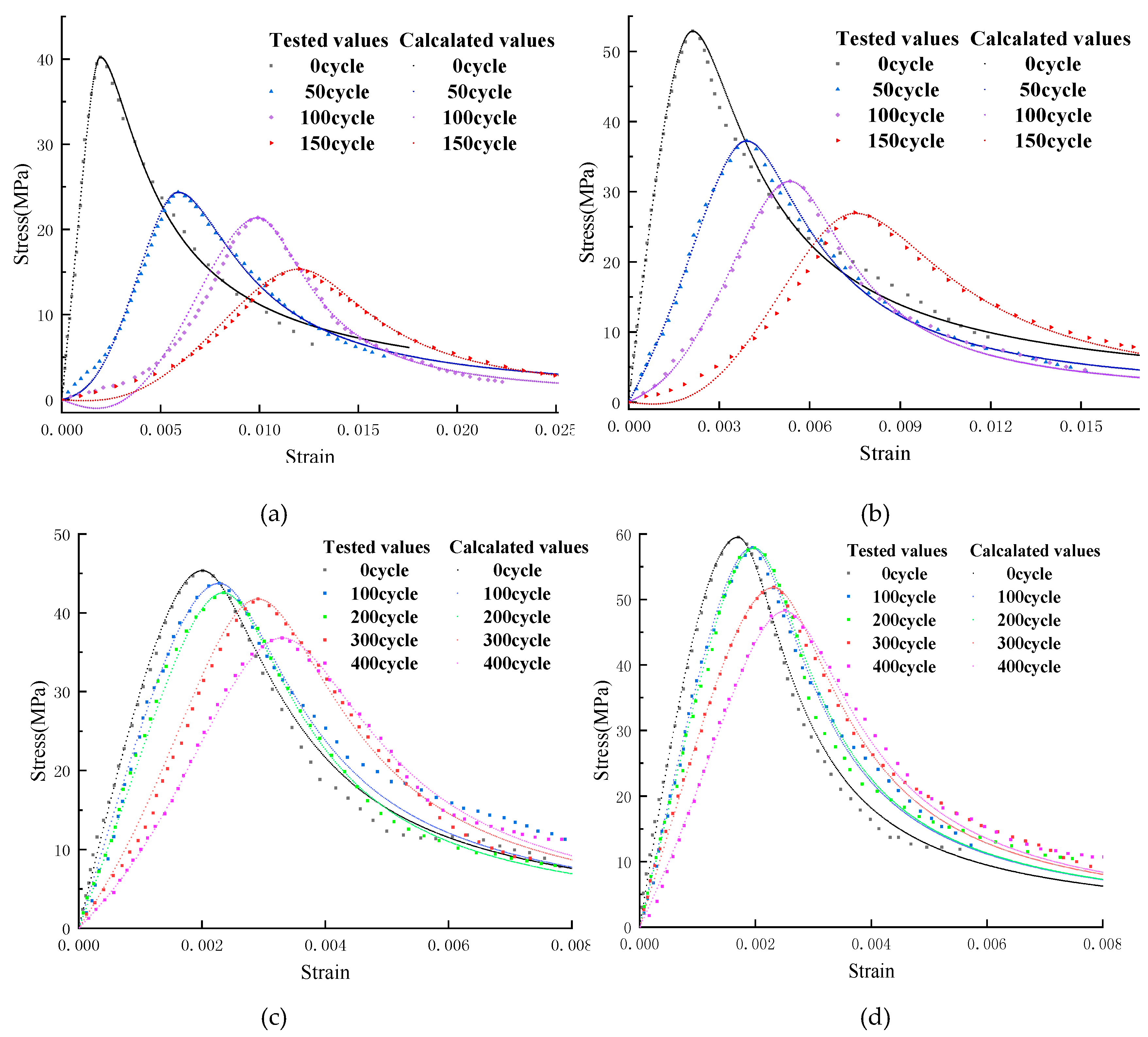 Materials 13 02048 g010