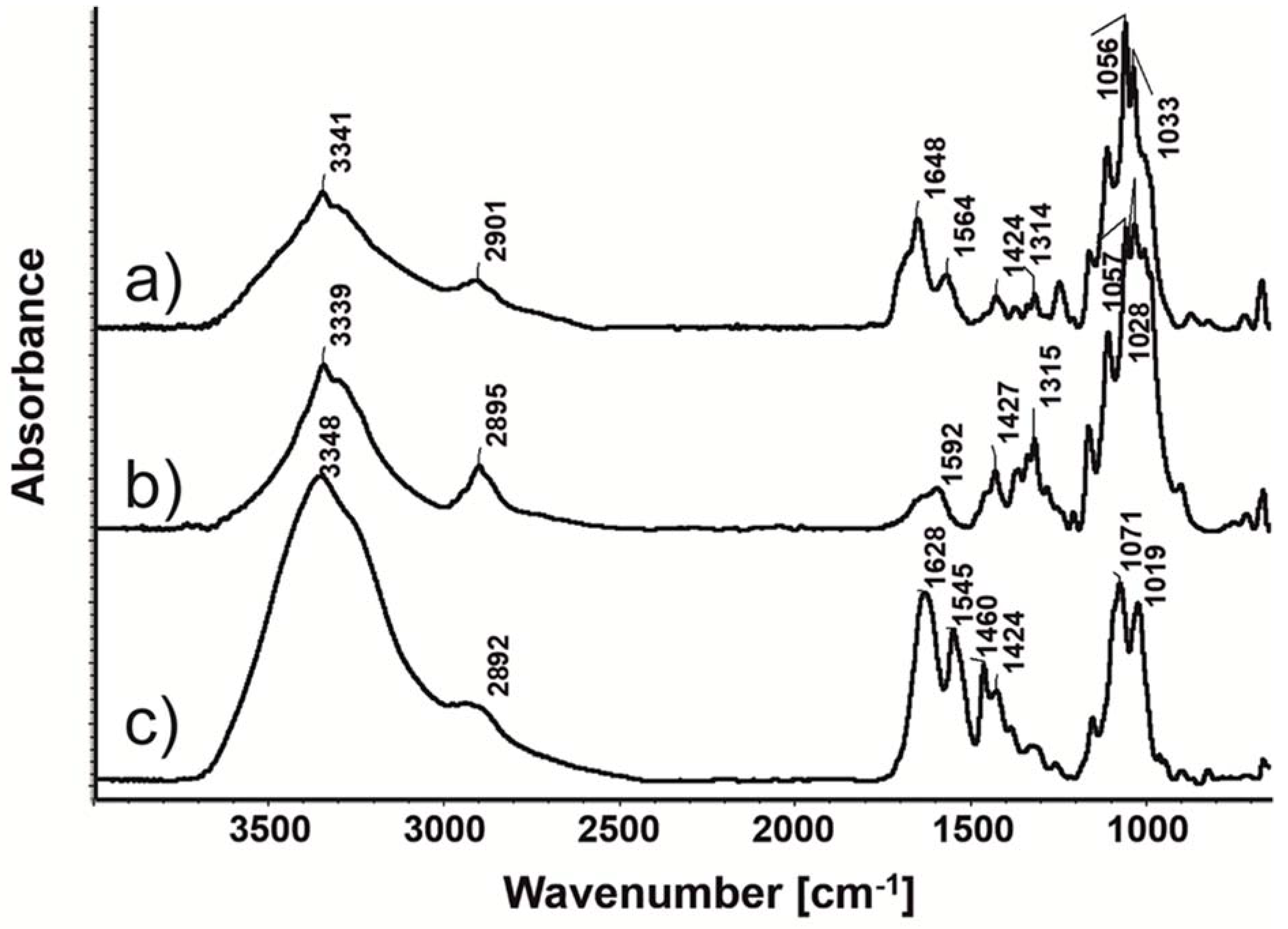 Materials 13 02050 g007