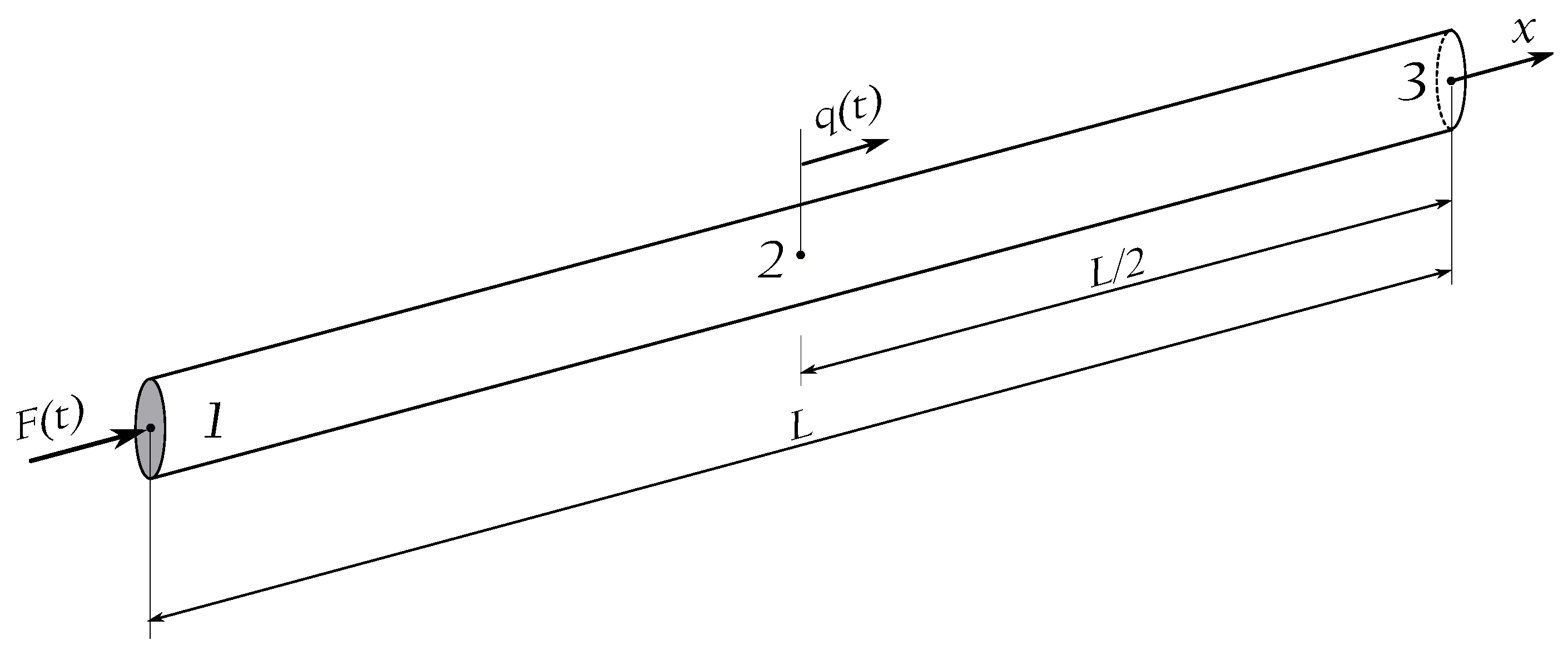 Materials 13 02051 g003