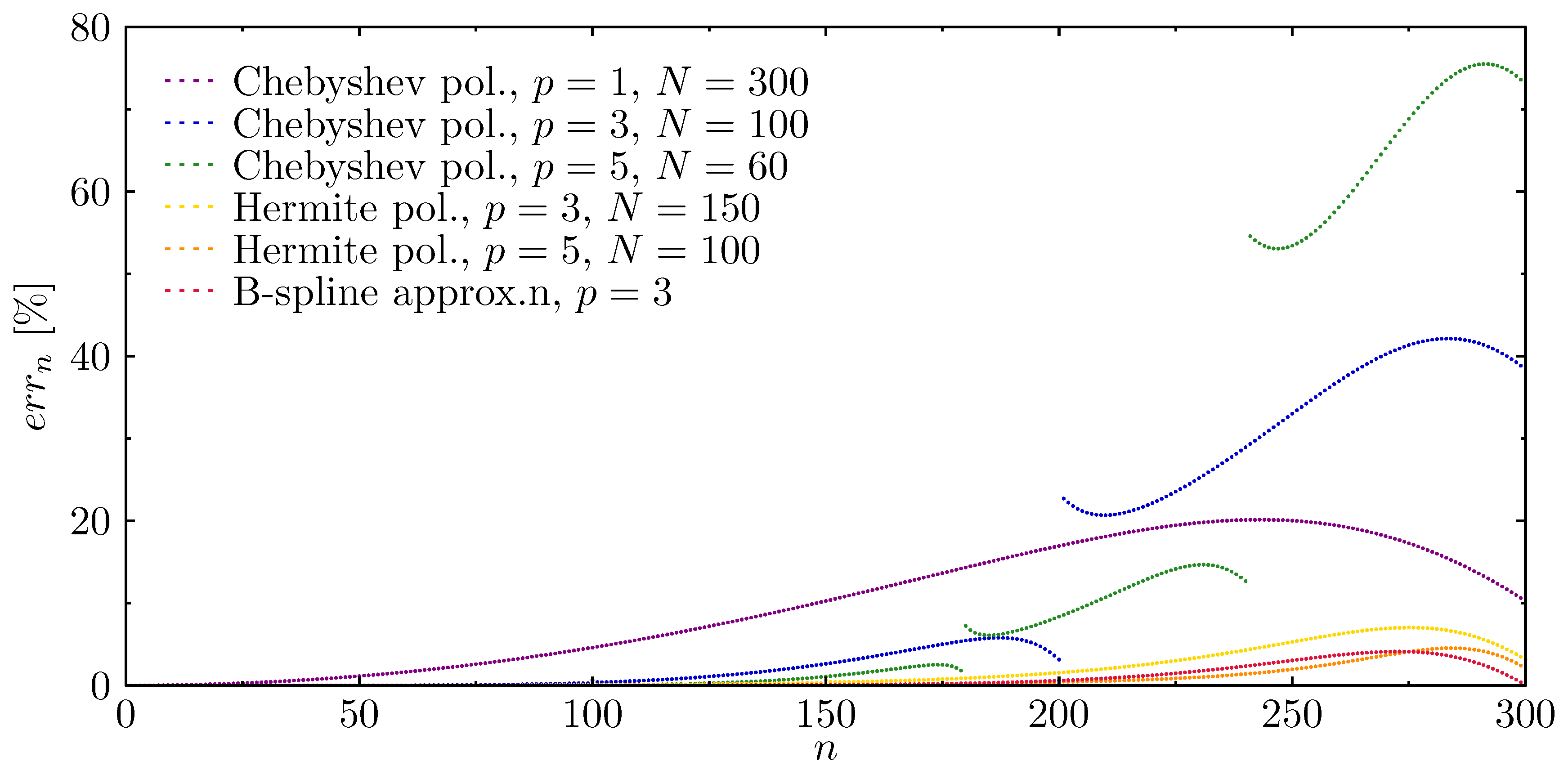 Materials 13 02051 g005
