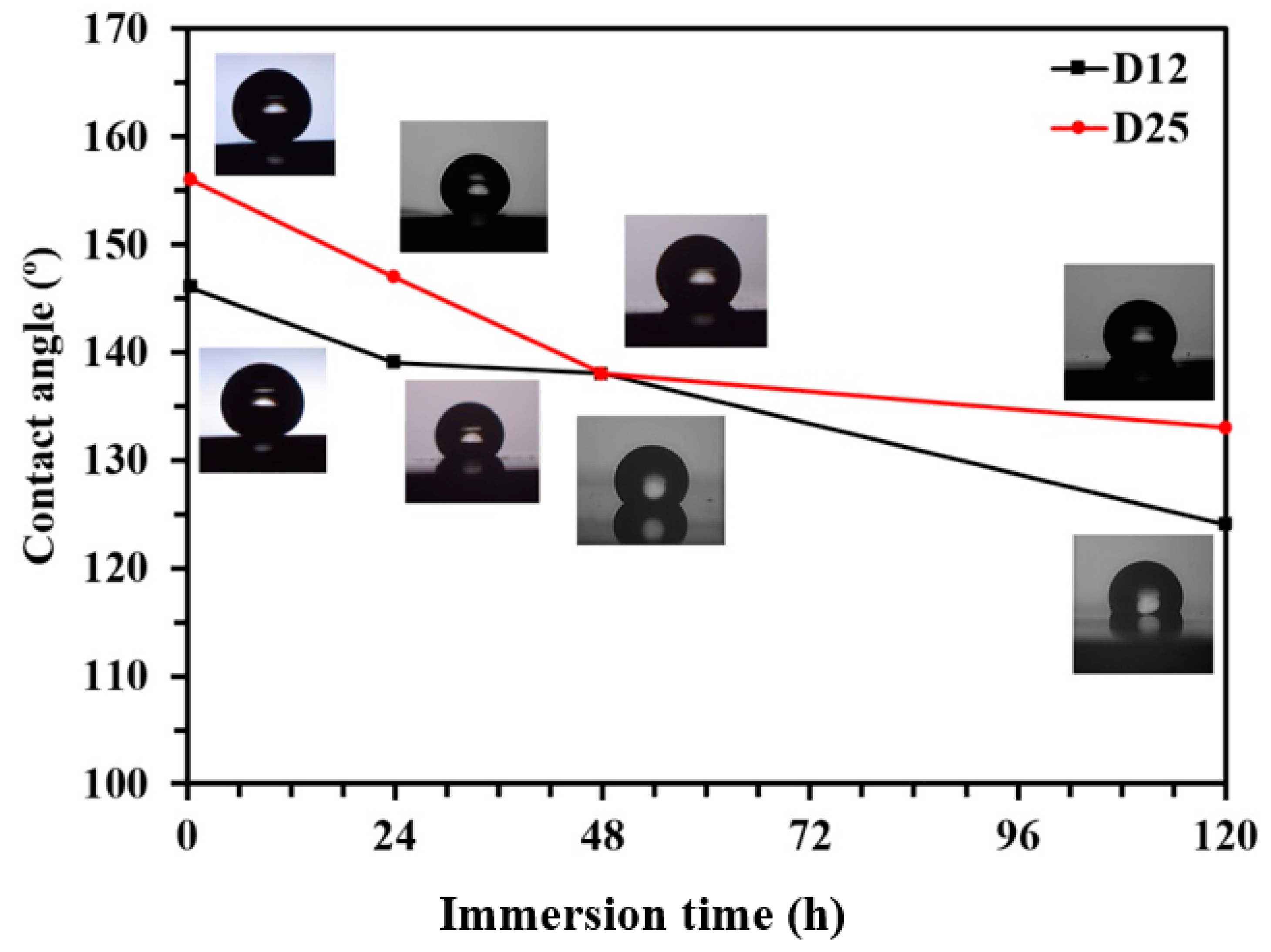Materials 13 02052 g004 Materials 13 02052 g004