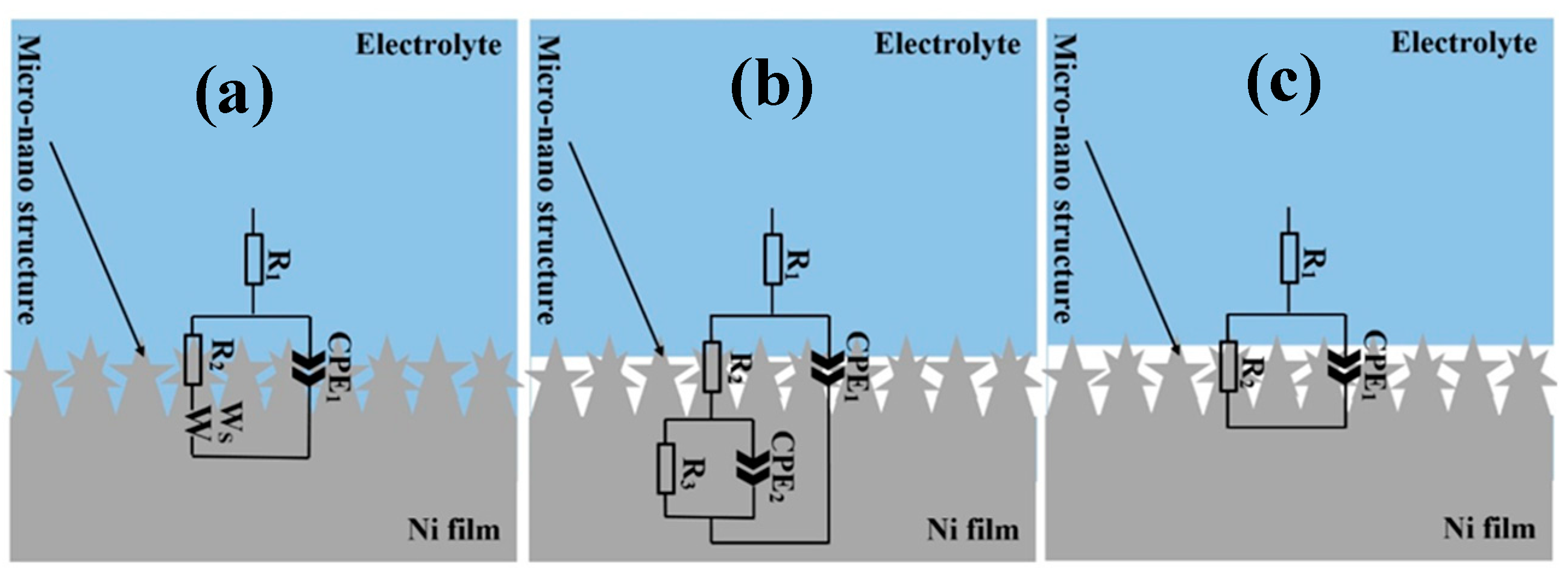 Materials 13 02052 g006 Materials 13 02052 g006