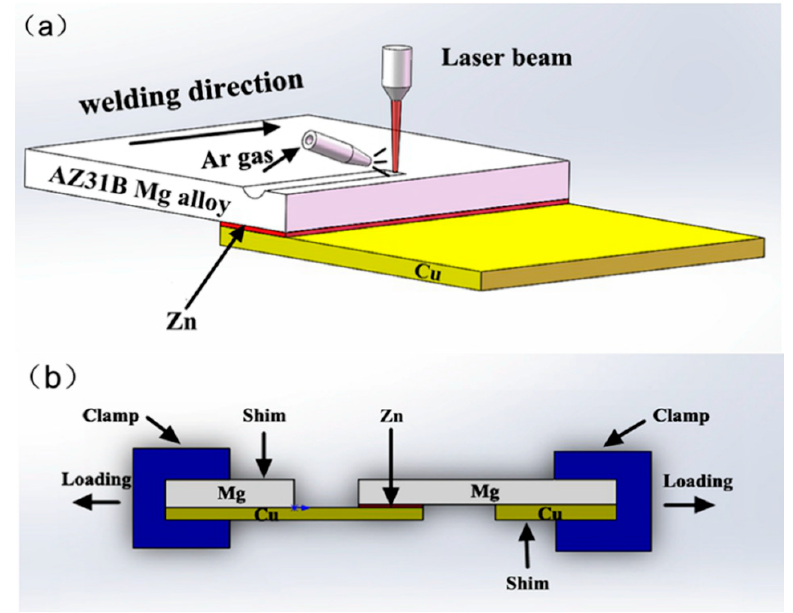 Materials 13 02053 g001 Materials 13 02053 g001