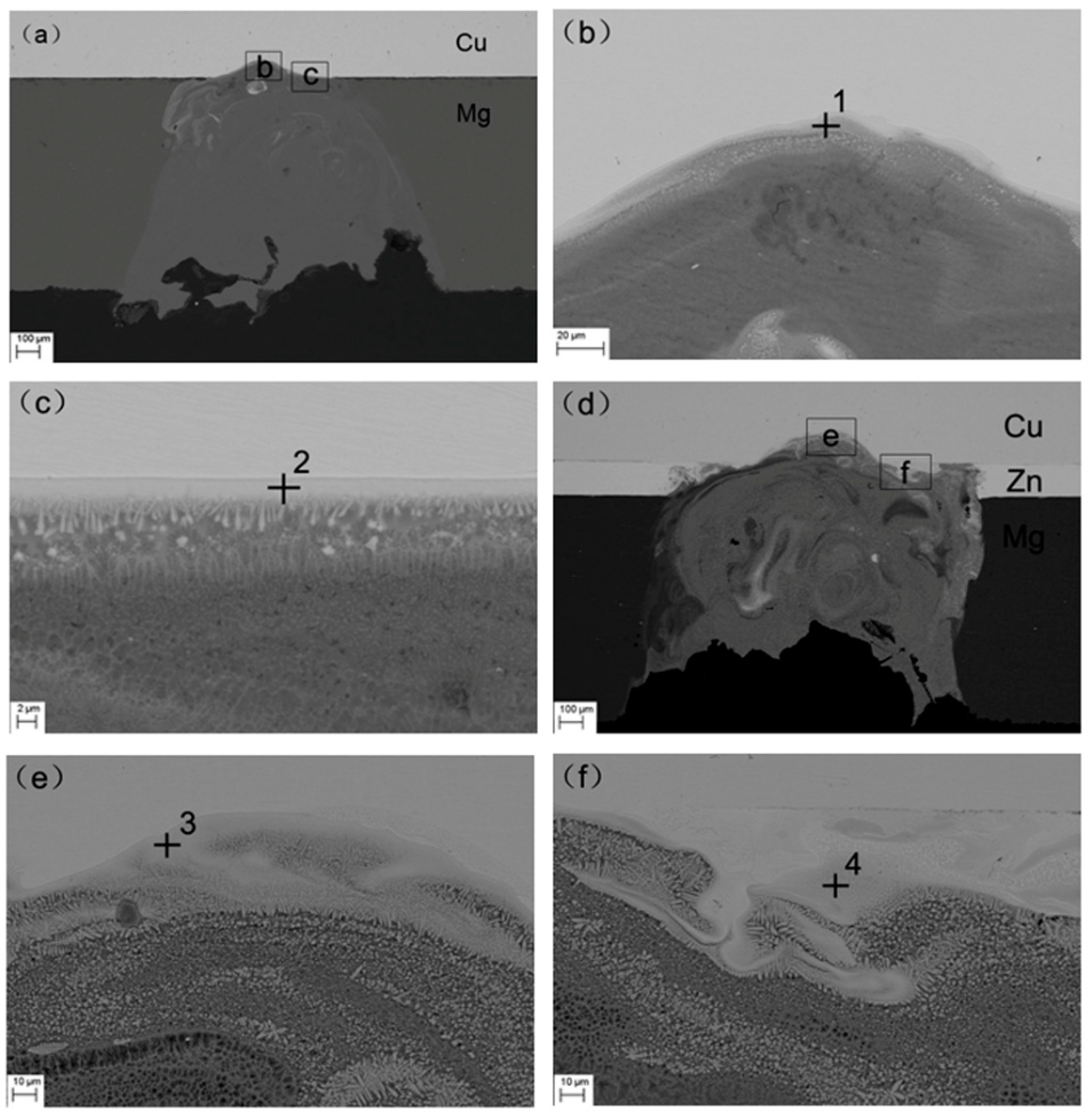 Materials 13 02053 g003 Materials 13 02053 g003