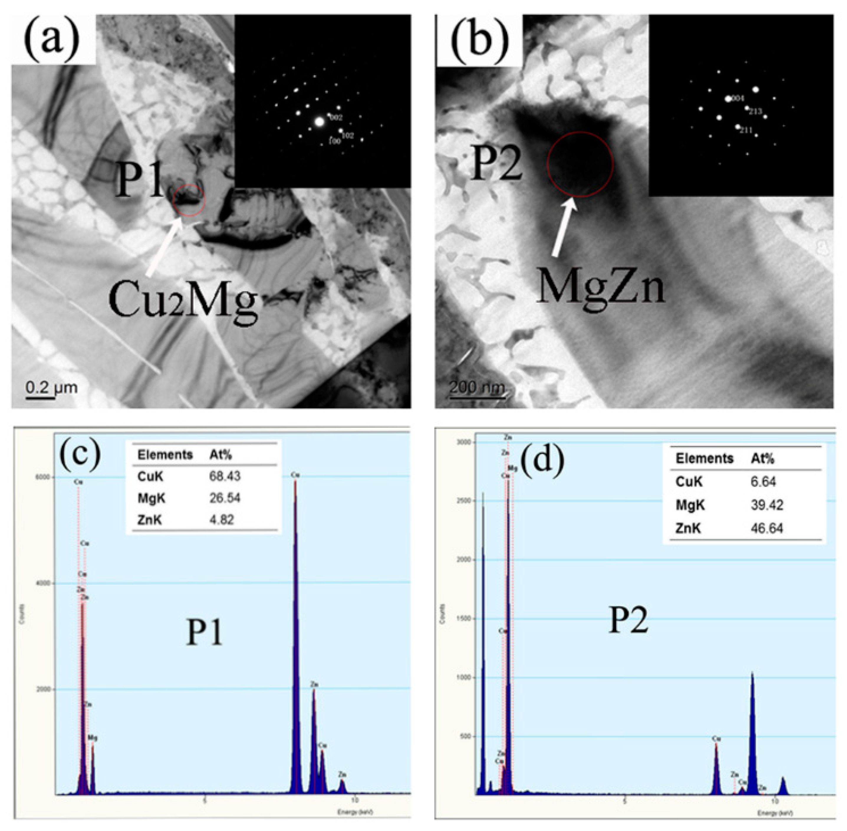 Materials 13 02053 g004 Materials 13 02053 g004