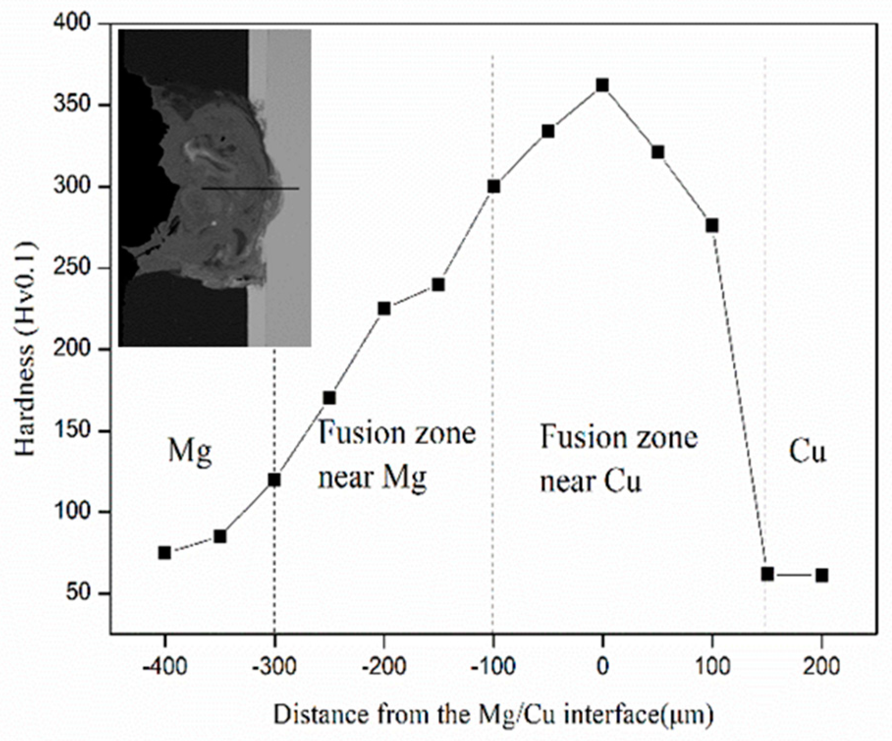 Materials 13 02053 g007 Materials 13 02053 g007