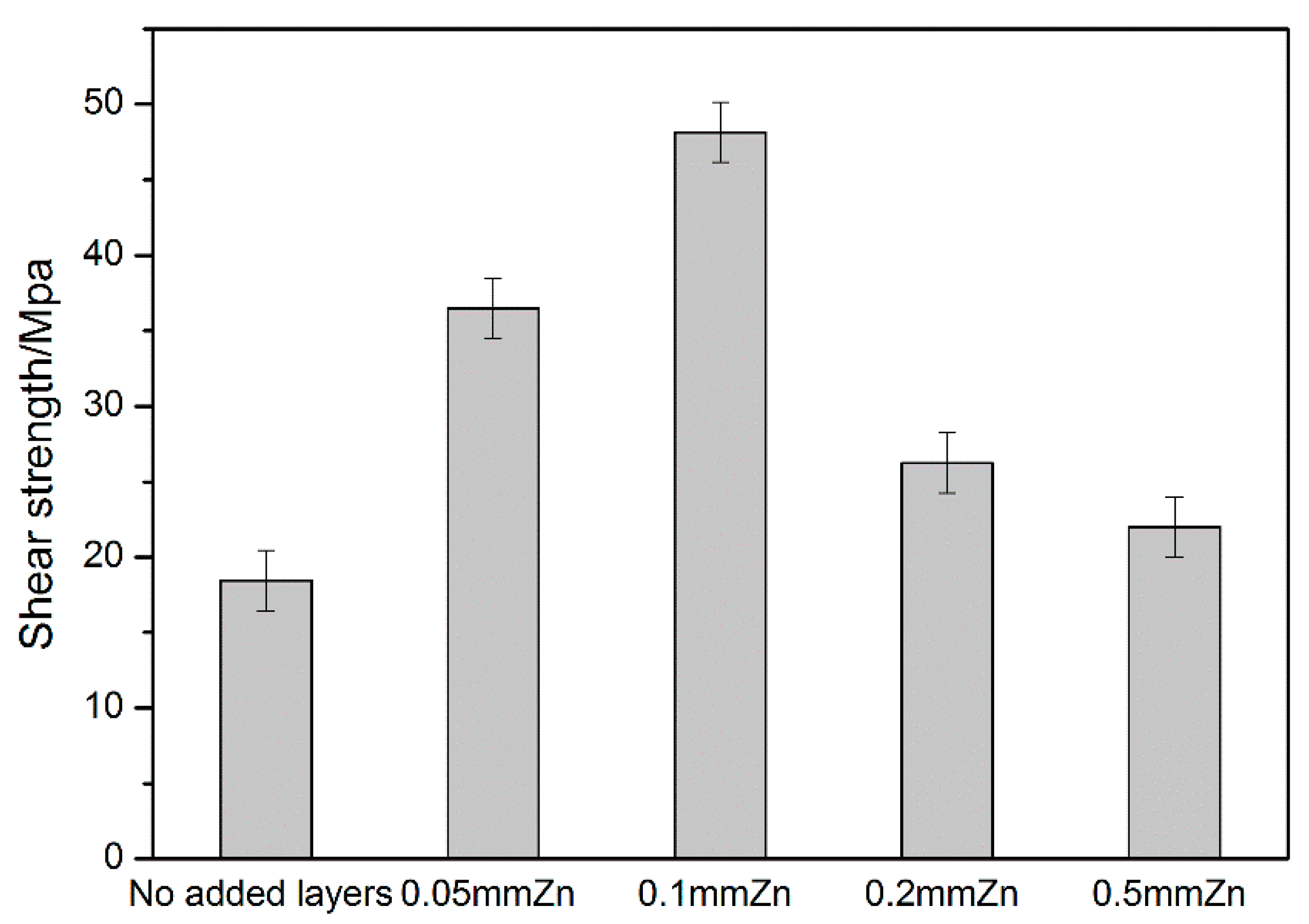 Materials 13 02053 g008 Materials 13 02053 g008