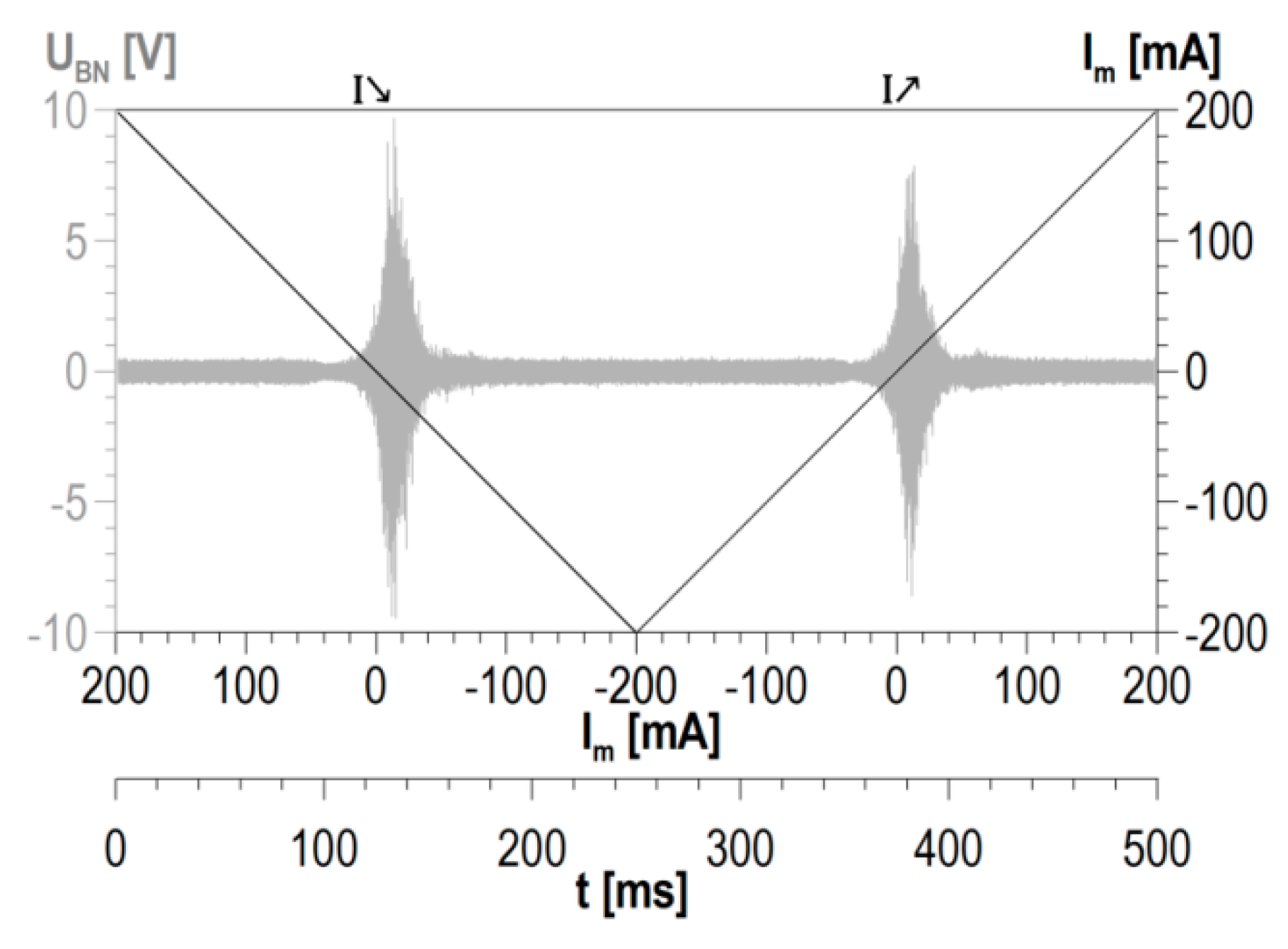 Materials 13 02059 g003
