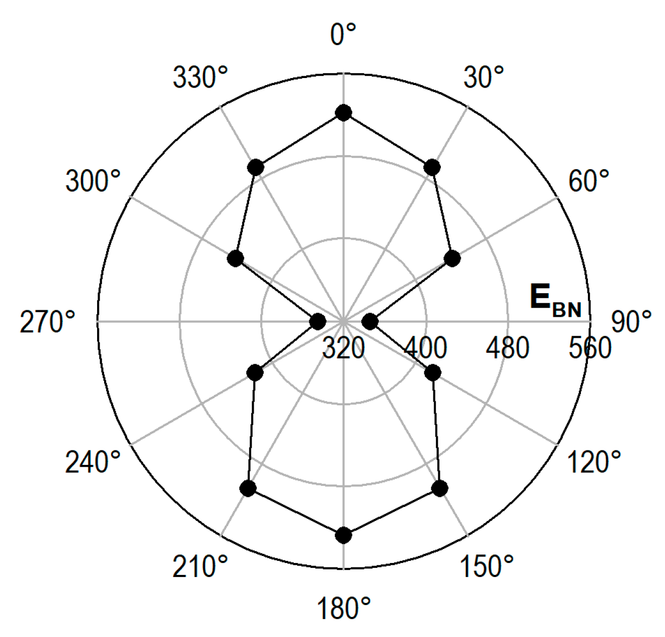 Materials 13 02059 g006